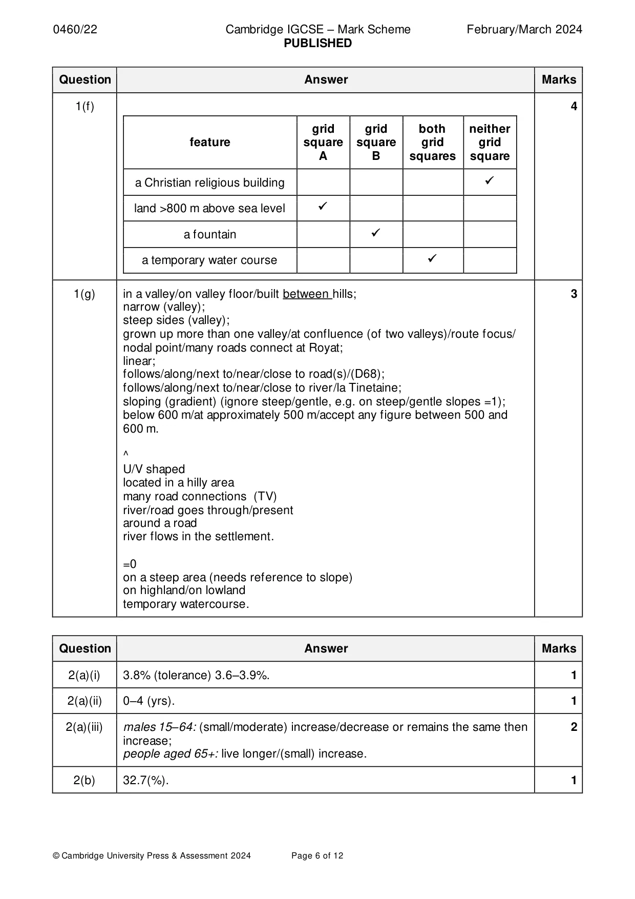 Mark scheme, page 6 of 12