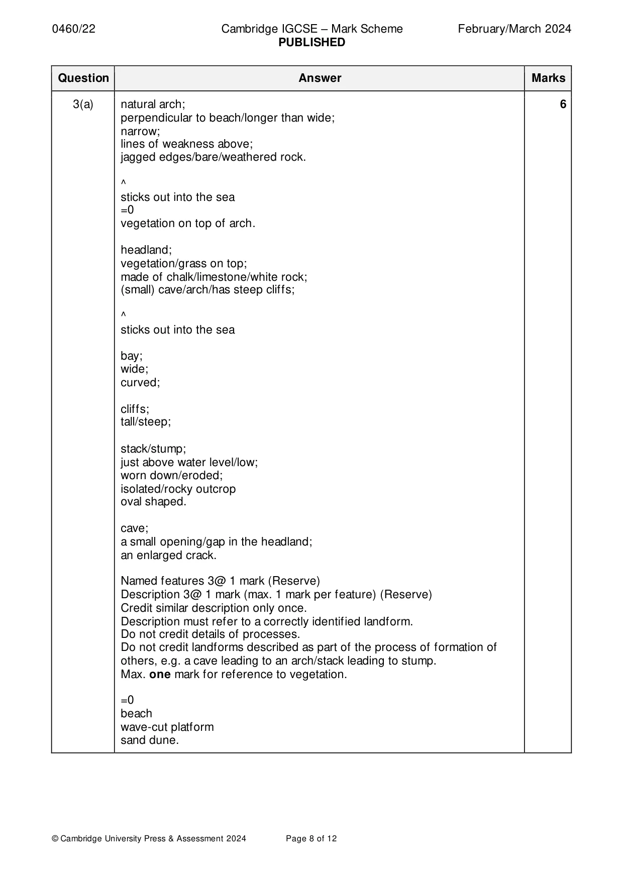 Mark scheme, page 8 of 12