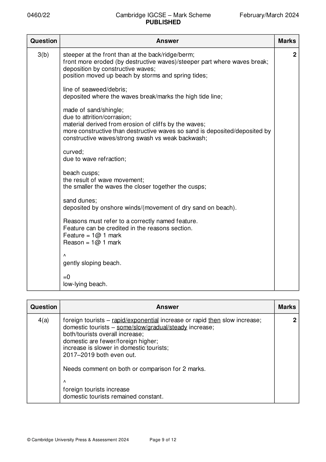Mark scheme, page 9 of 12