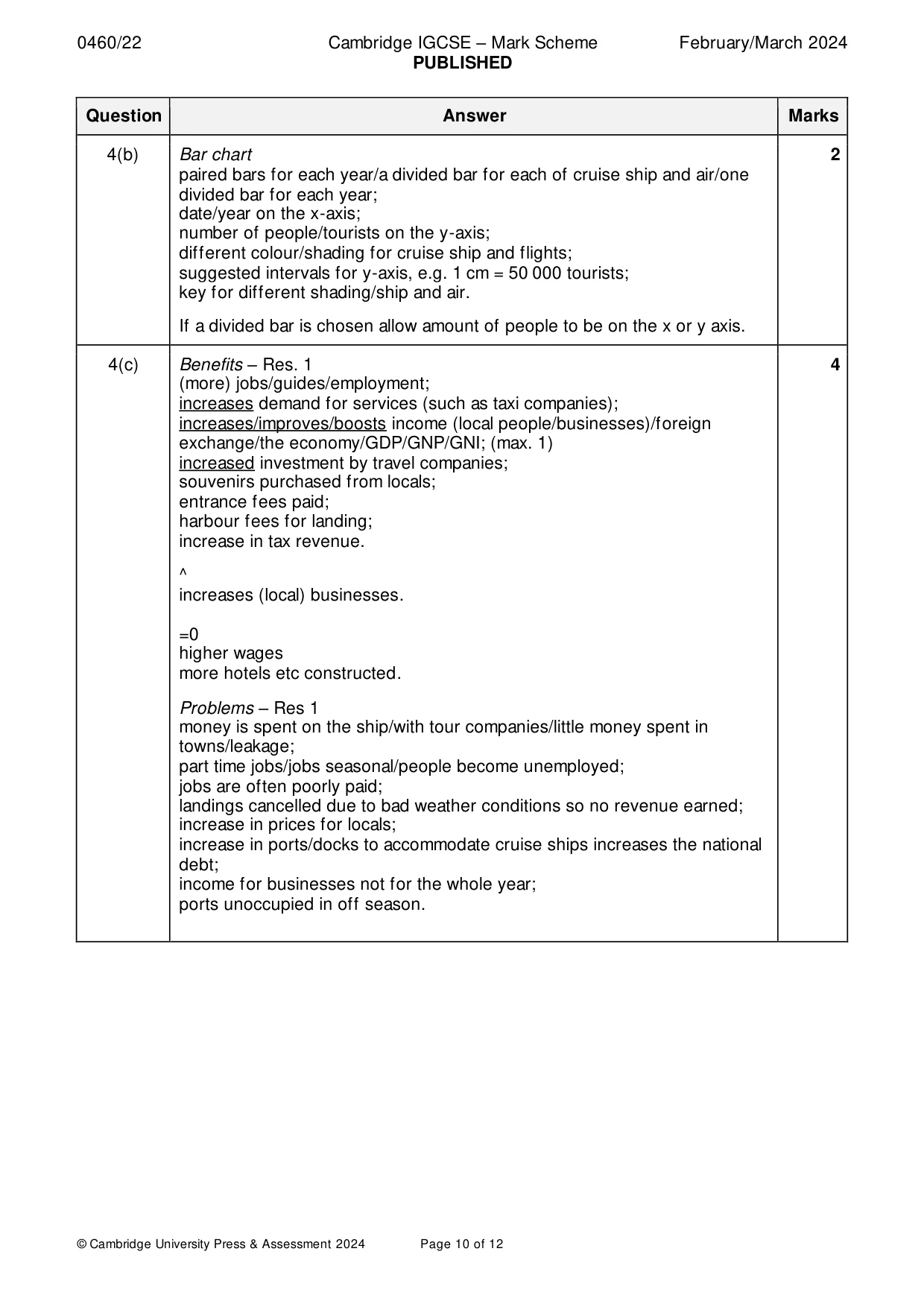 Mark scheme, page 10 of 12