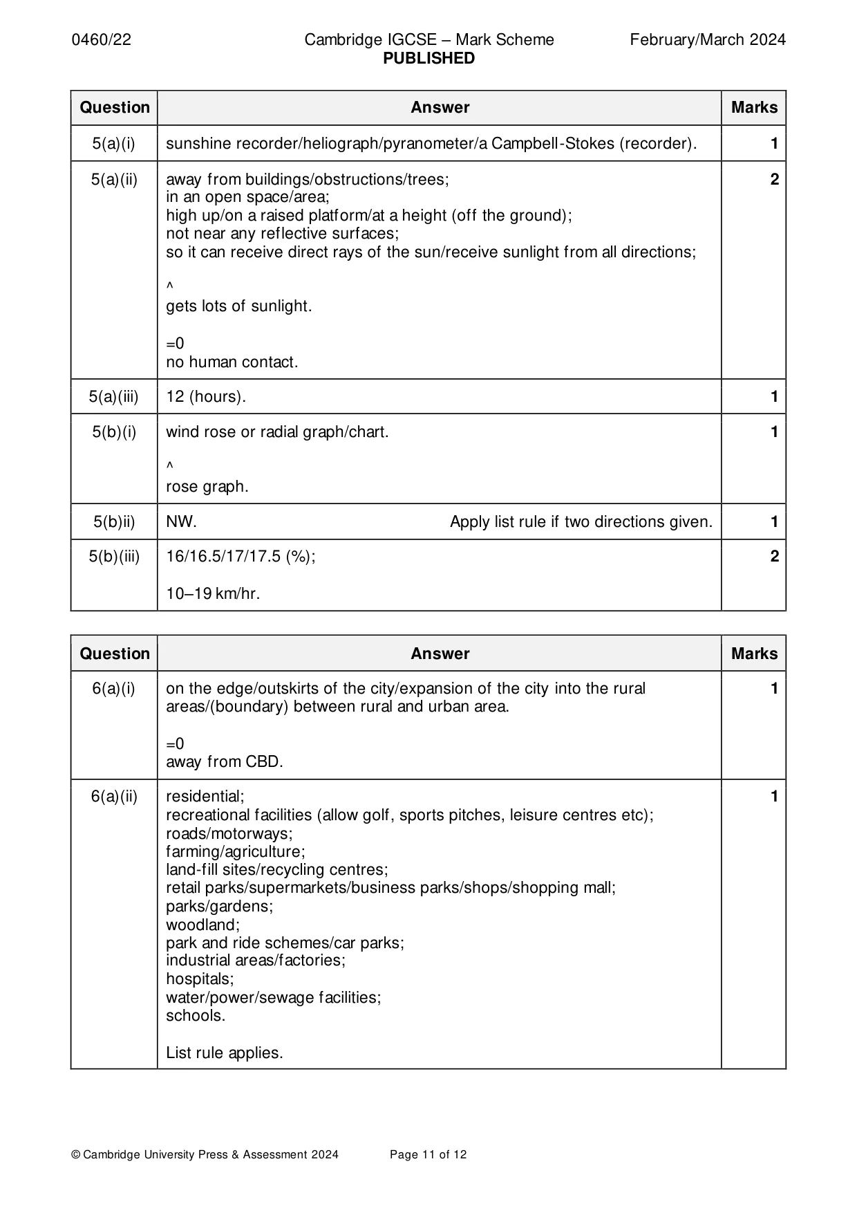 Mark scheme, page 11 of 12