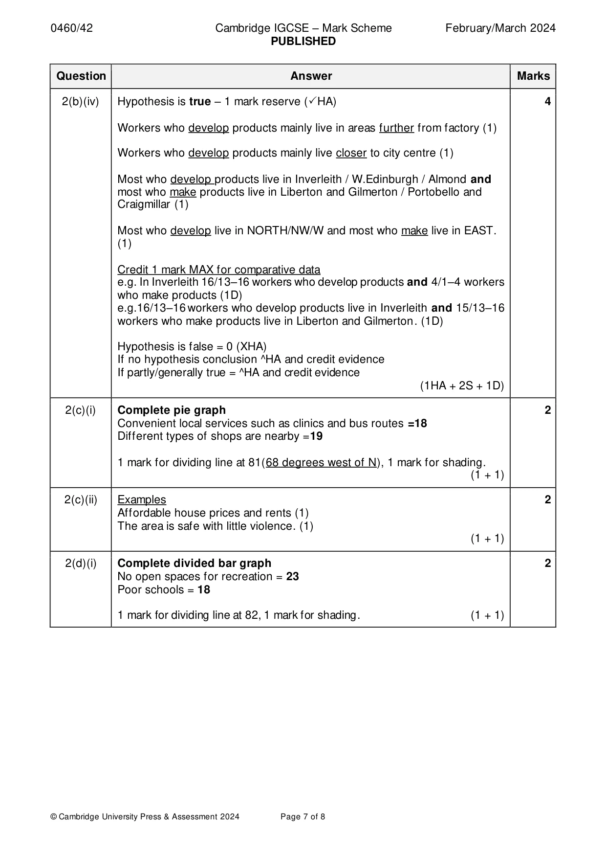 Mark scheme, page 7 of 8