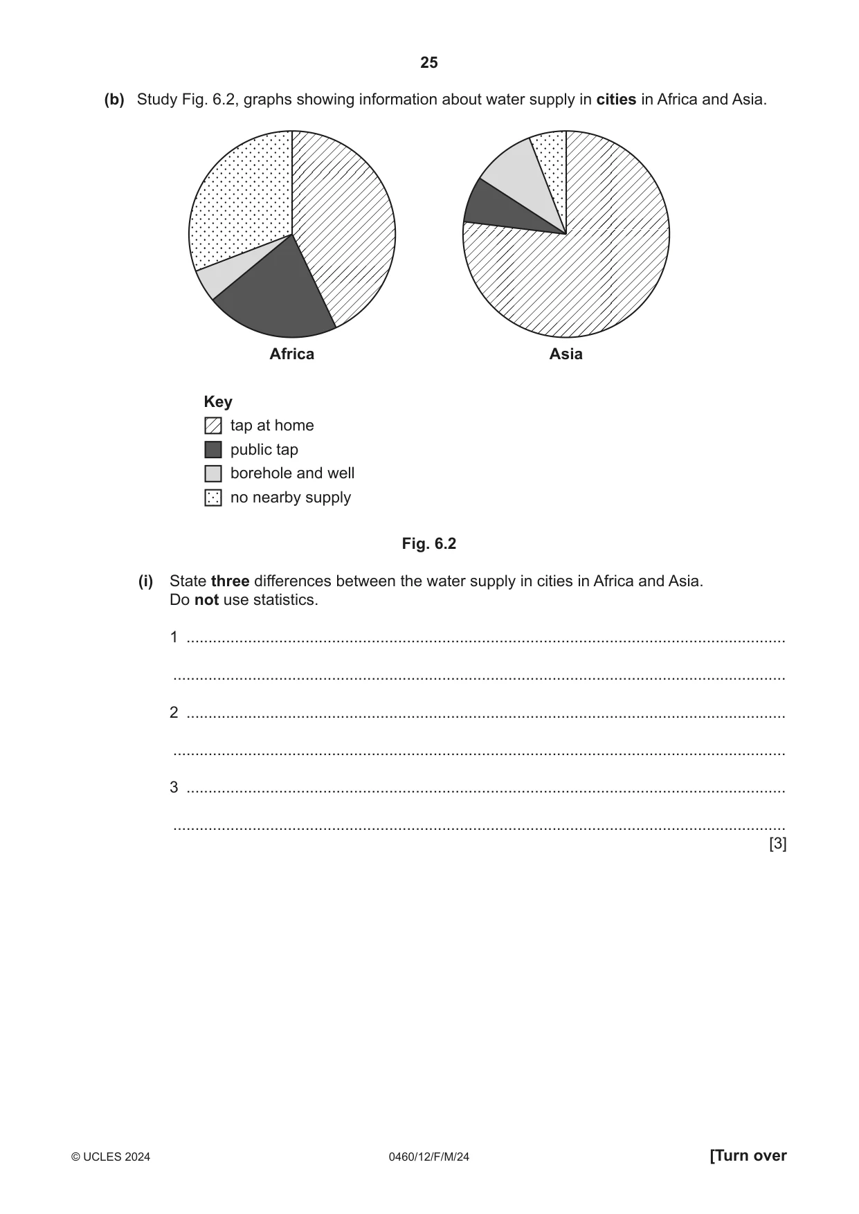 Cambridge IGCSE Geography 0460 2024 Feb/March Paper 1 · Variant 2 question paper, page 25 of 28