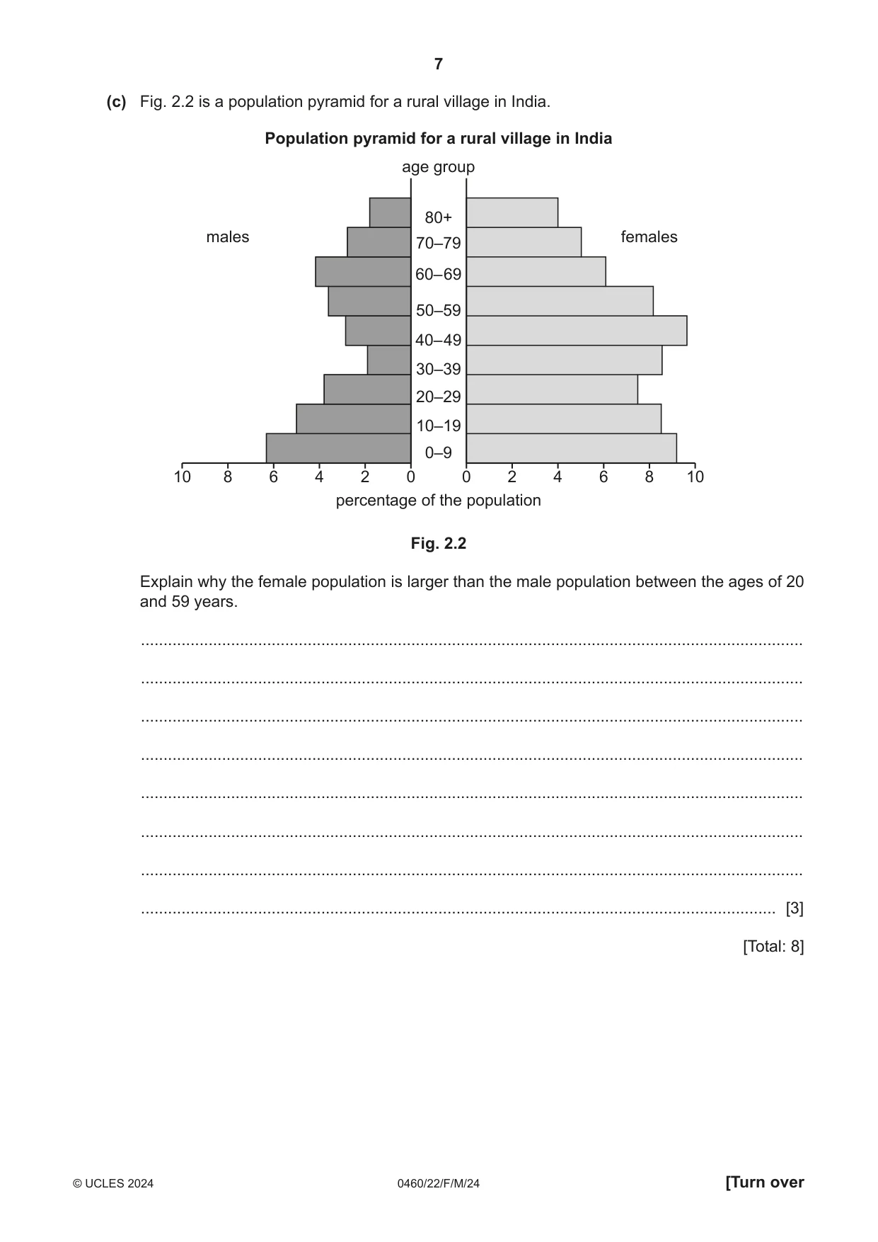 Cambridge IGCSE Geography 0460 2024 Feb/March Paper 2 · Variant 2 question paper, page 7 of 16
