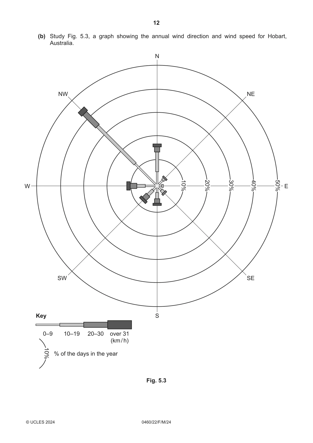 Cambridge IGCSE Geography 0460 2024 Feb/March Paper 2 · Variant 2 question paper, page 12 of 16