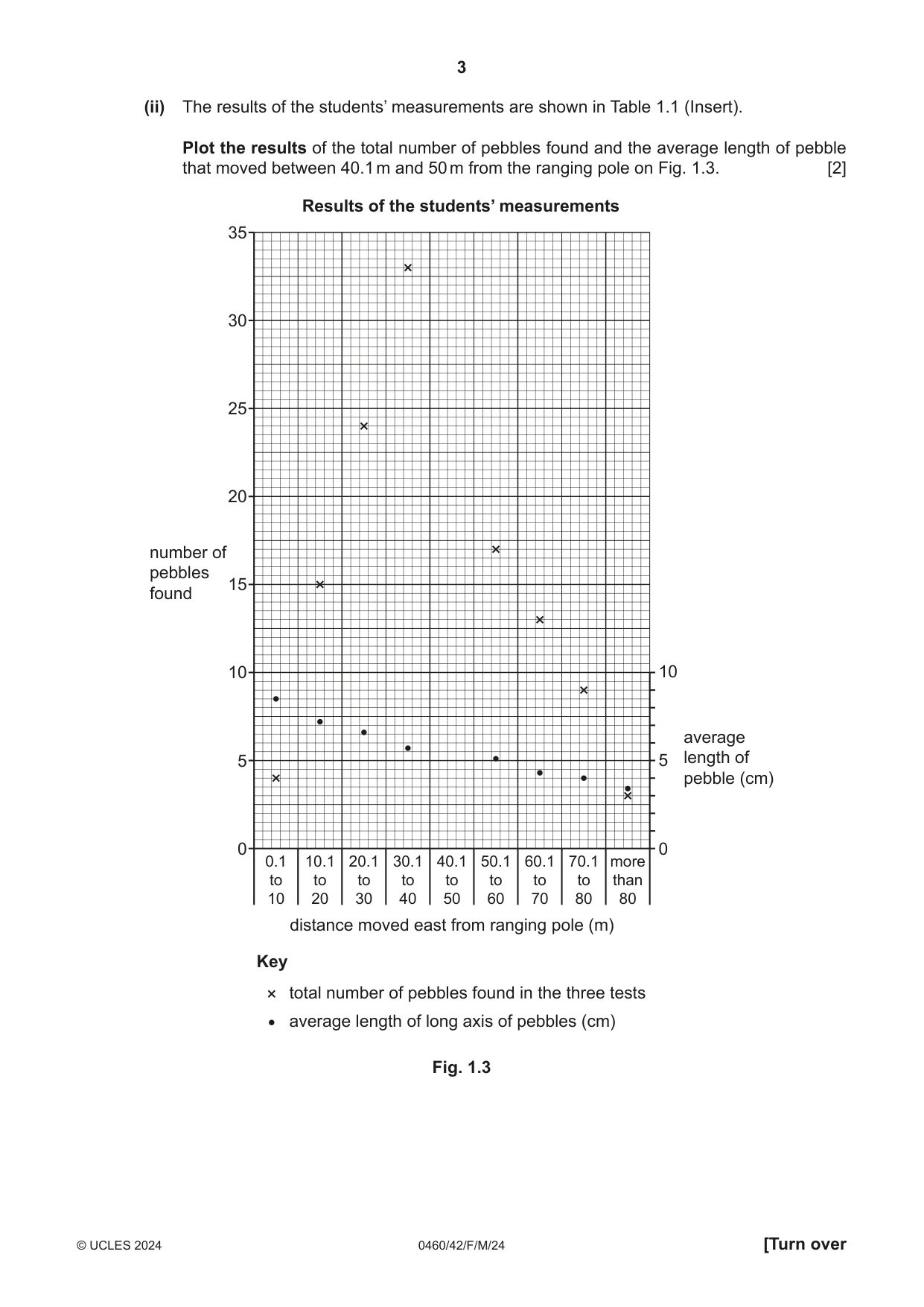 Cambridge IGCSE Geography 0460 2024 Feb/March Paper 4 · Variant 2 question paper, page 3 of 20