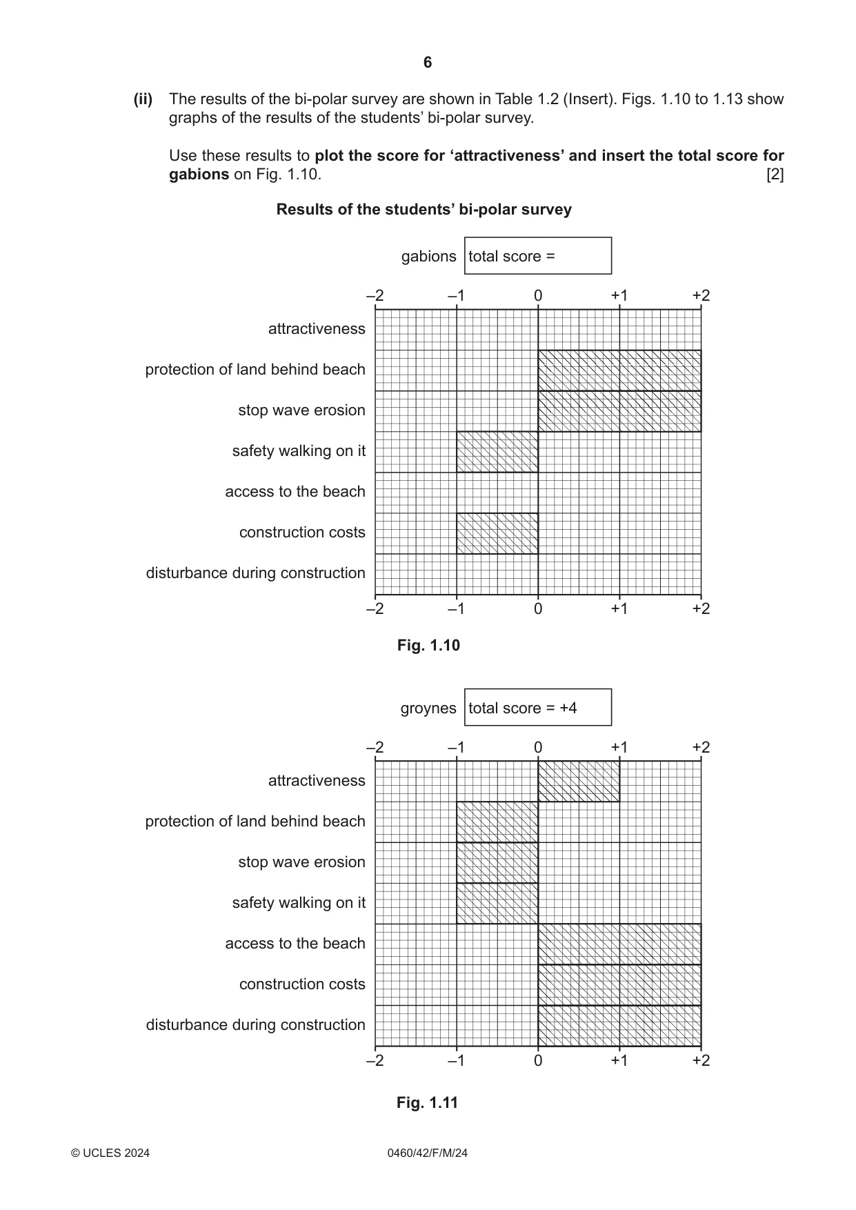 Cambridge IGCSE Geography 0460 2024 Feb/March Paper 4 · Variant 2 question paper, page 6 of 20