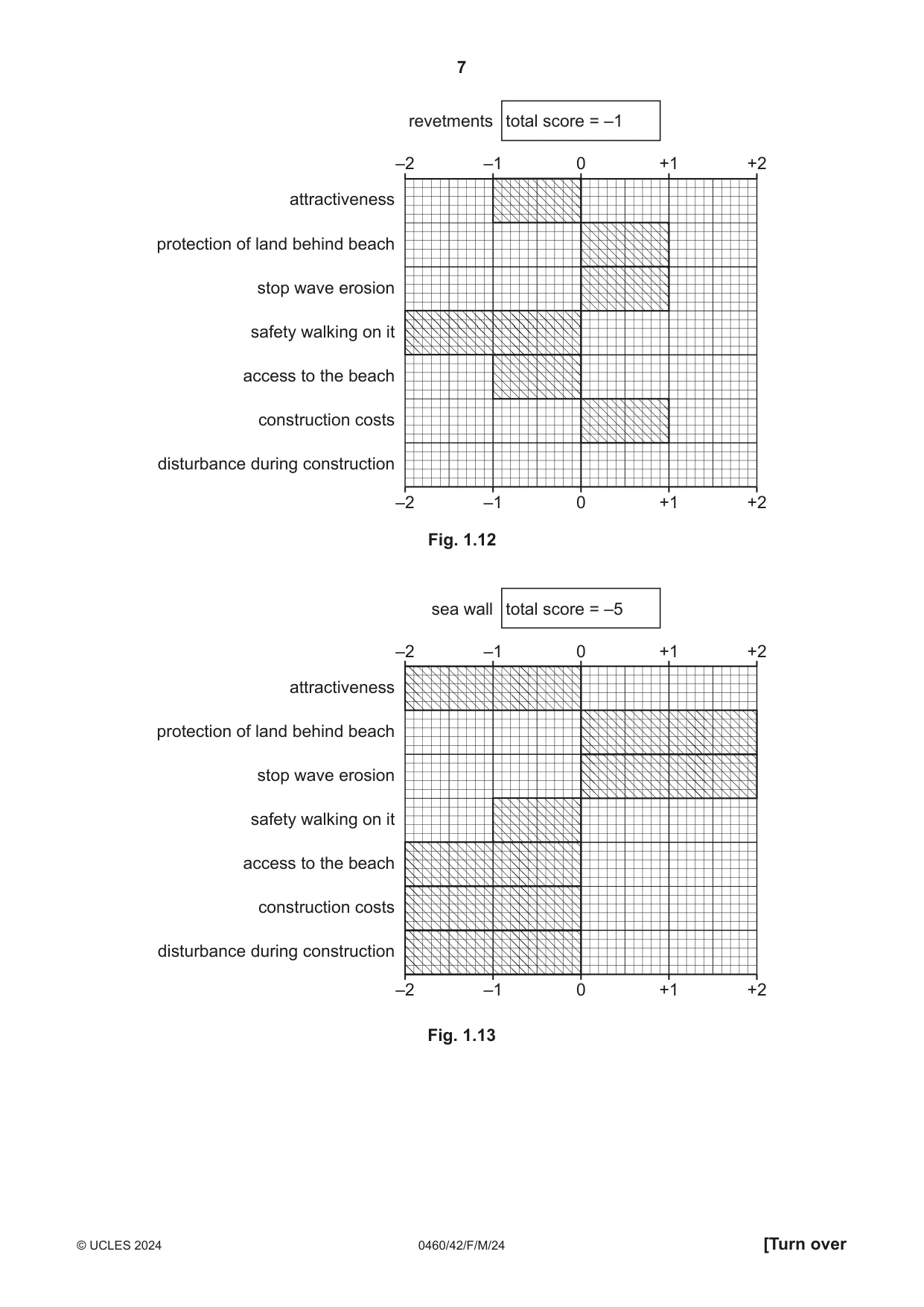 Cambridge IGCSE Geography 0460 2024 Feb/March Paper 4 · Variant 2 question paper, page 7 of 20
