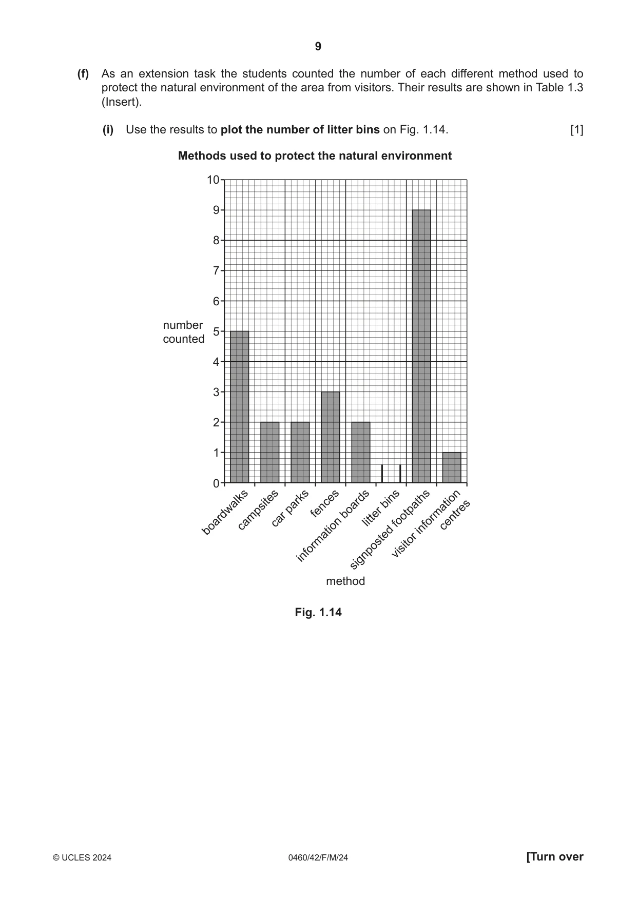 Cambridge IGCSE Geography 0460 2024 Feb/March Paper 4 · Variant 2 question paper, page 9 of 20