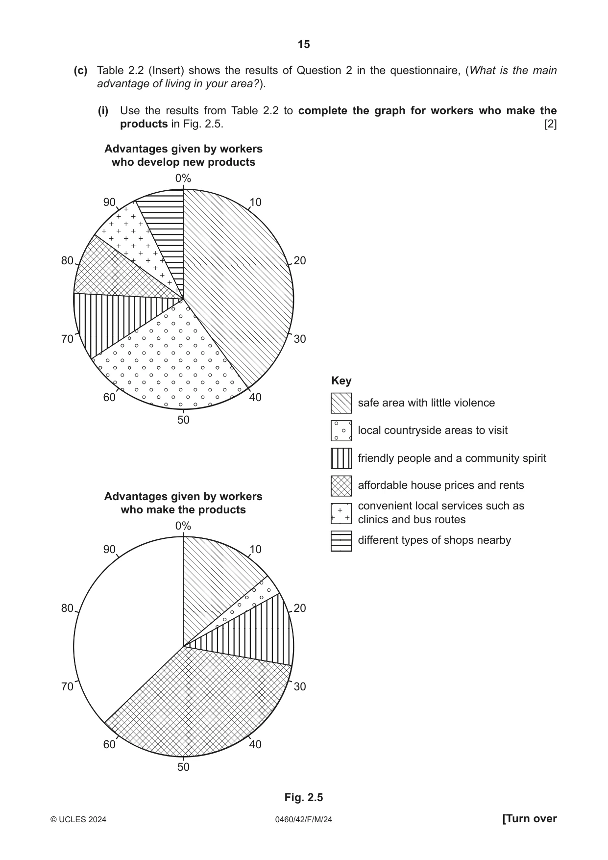 Cambridge IGCSE Geography 0460 2024 Feb/March Paper 4 · Variant 2 question paper, page 15 of 20