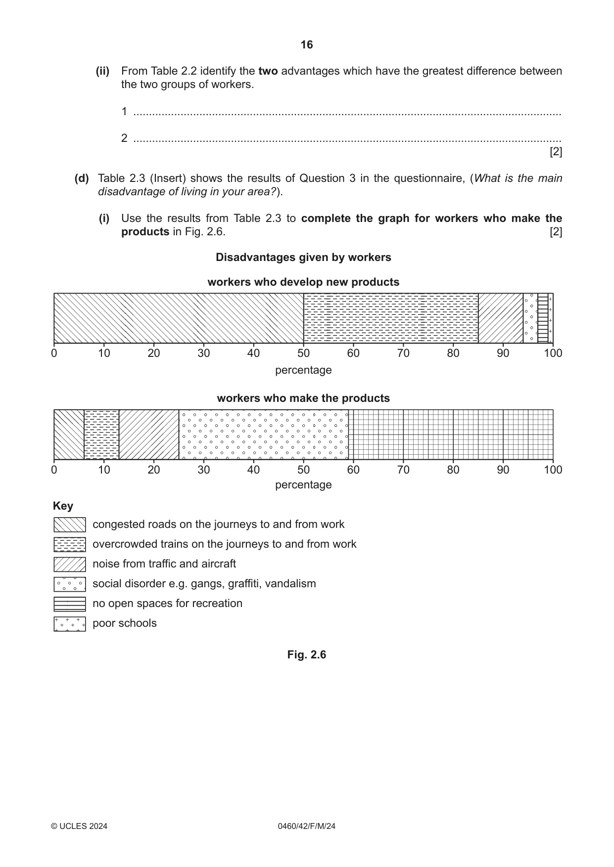 Cambridge IGCSE Geography 0460 2024 Feb/March Paper 4 · Variant 2 question paper, page 16 of 20