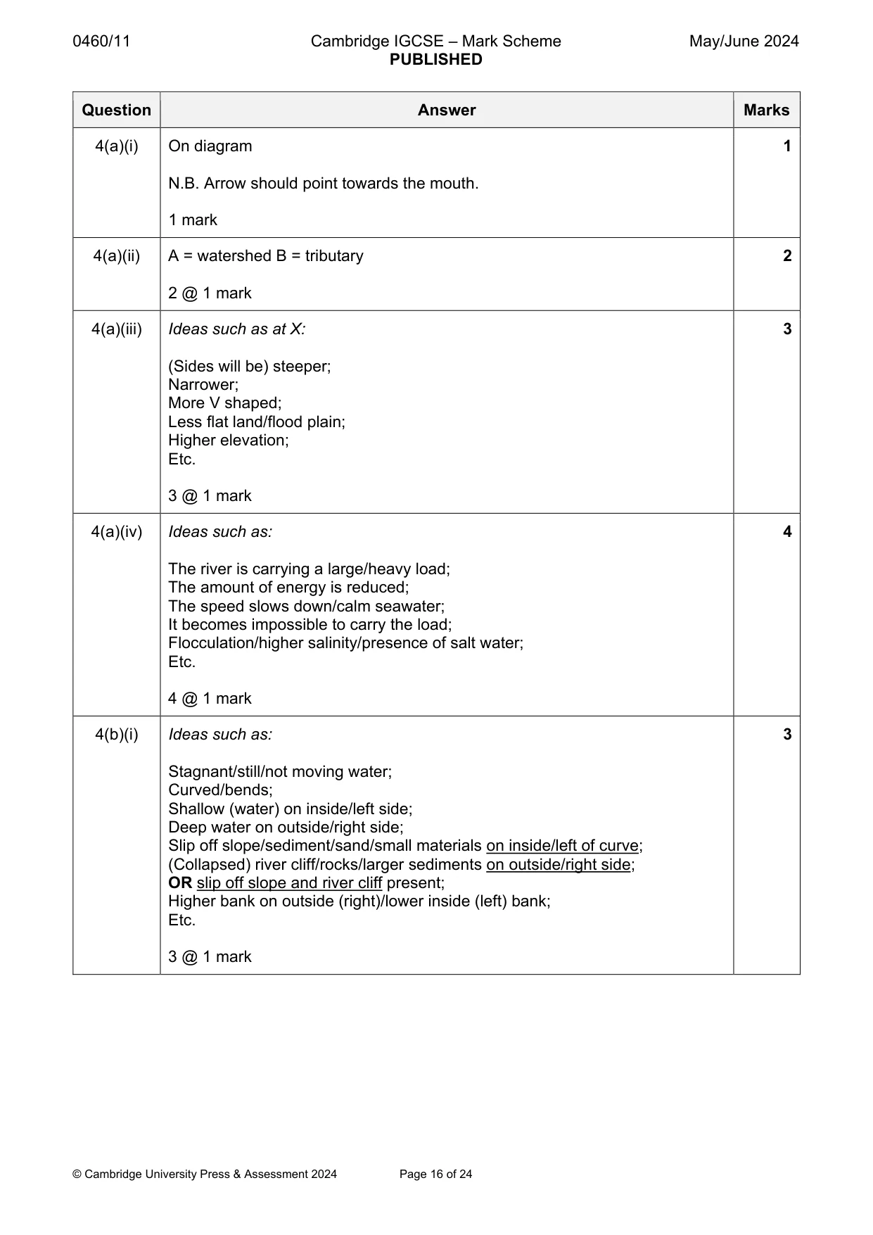 Mark scheme, page 16 of 24