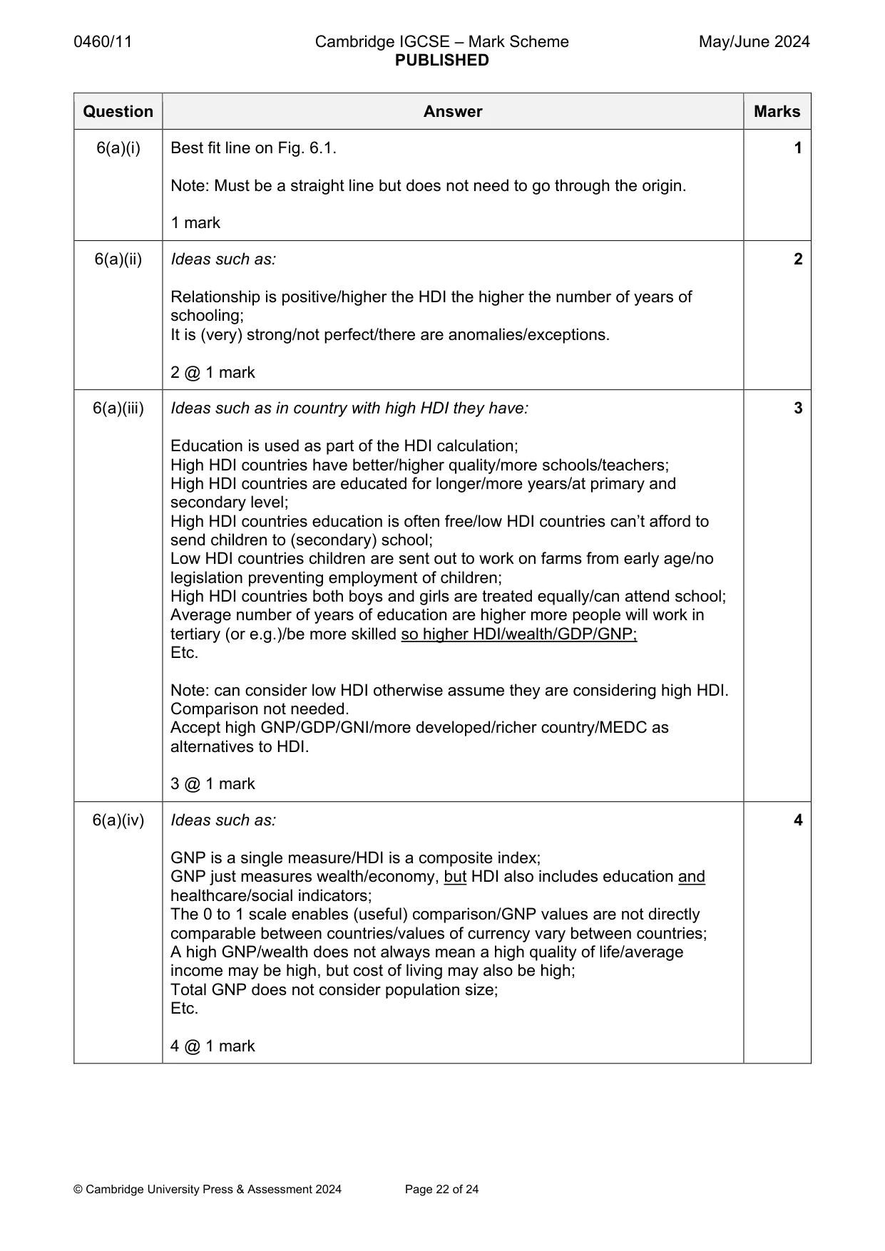 Mark scheme, page 22 of 24