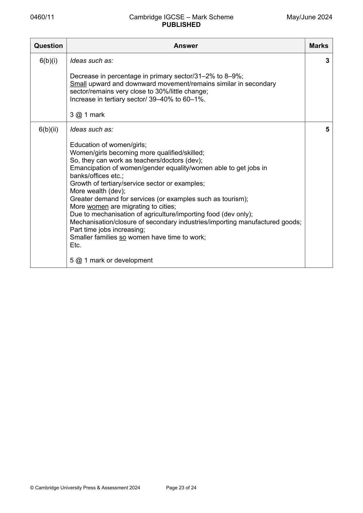 Mark scheme, page 23 of 24