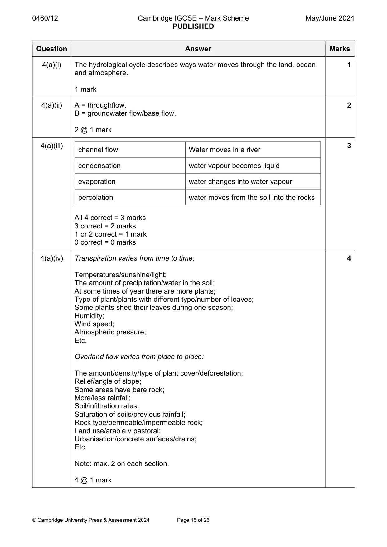 Mark scheme, page 15 of 26