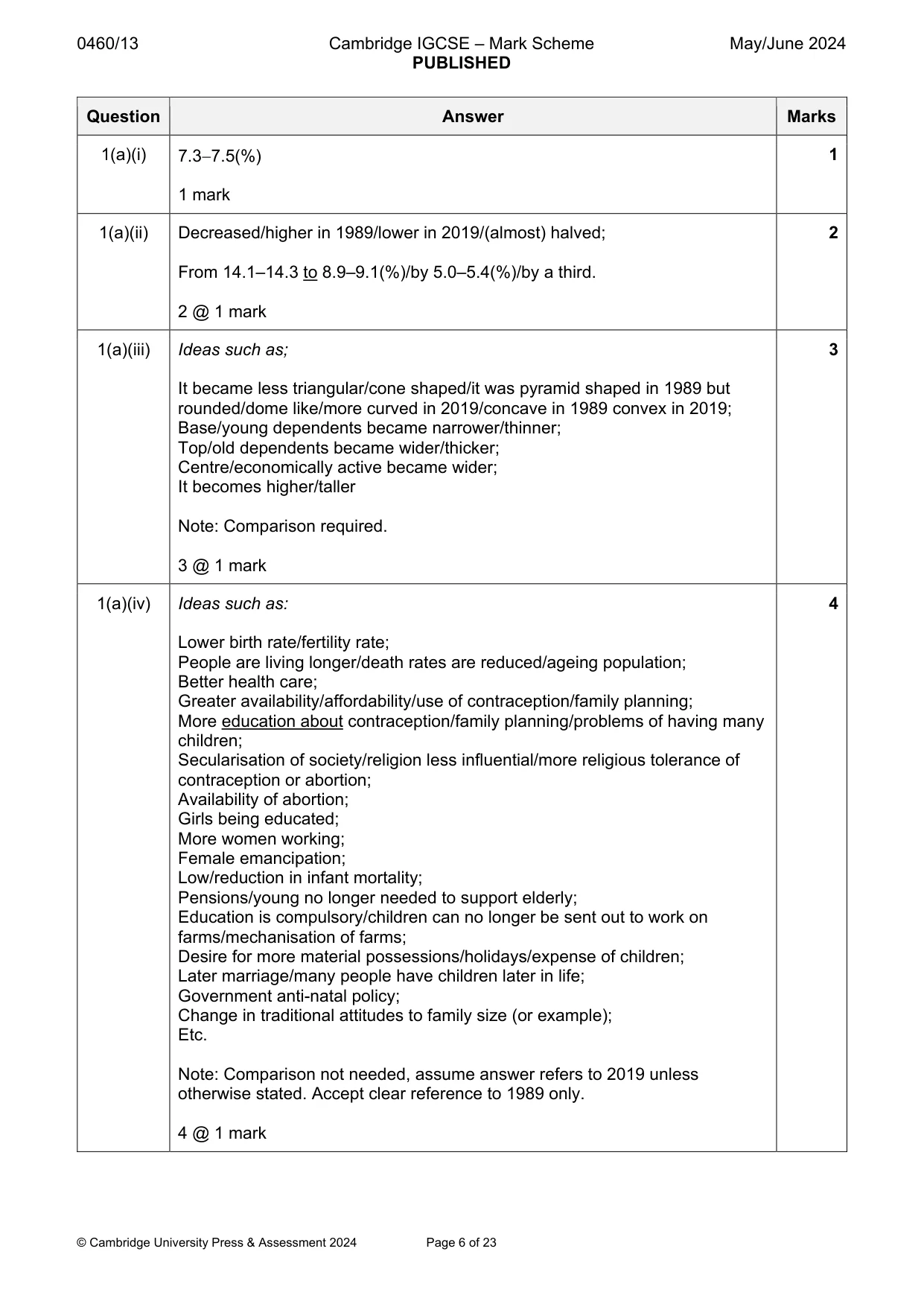 Mark scheme, page 6 of 23