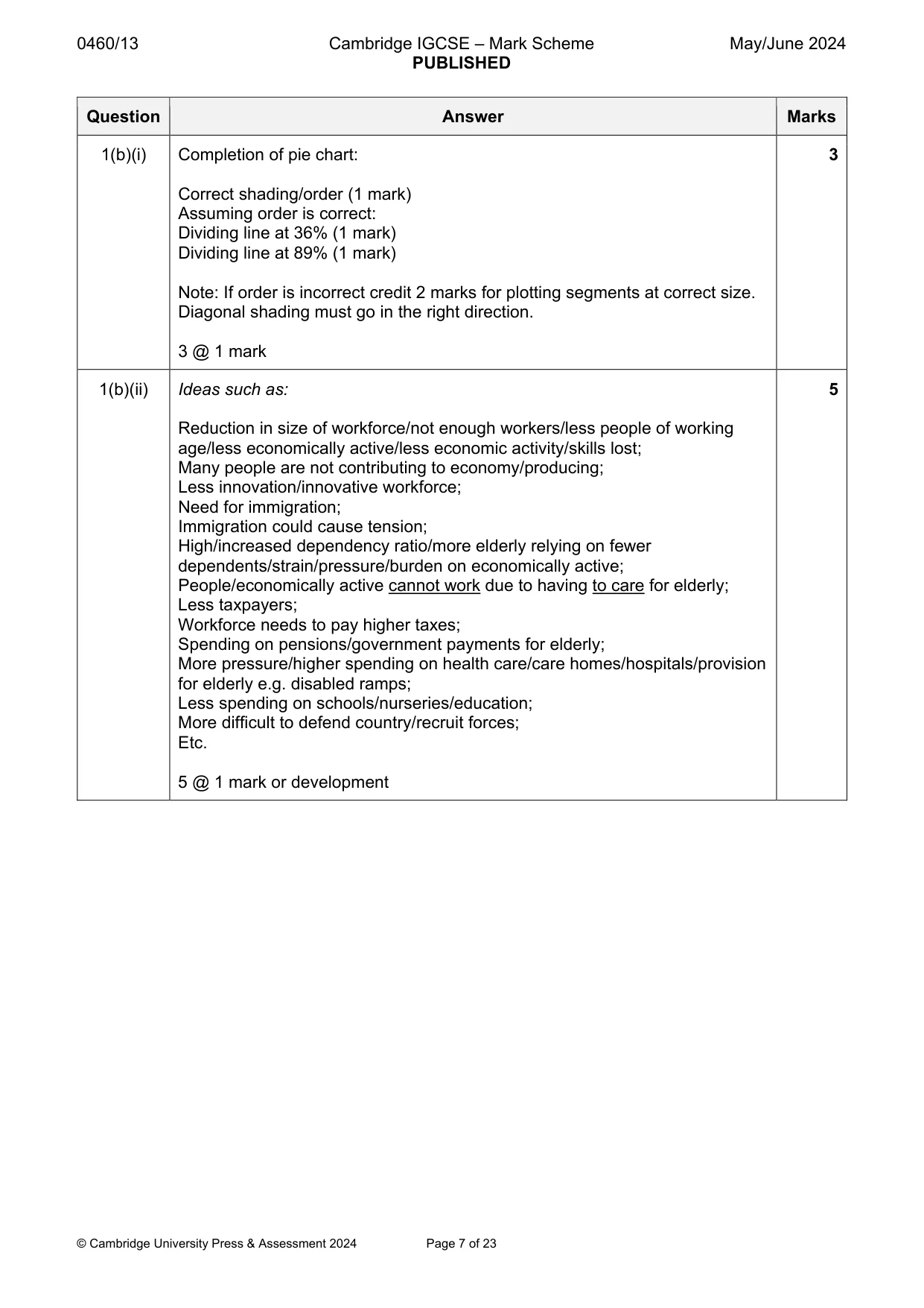 Mark scheme, page 7 of 23