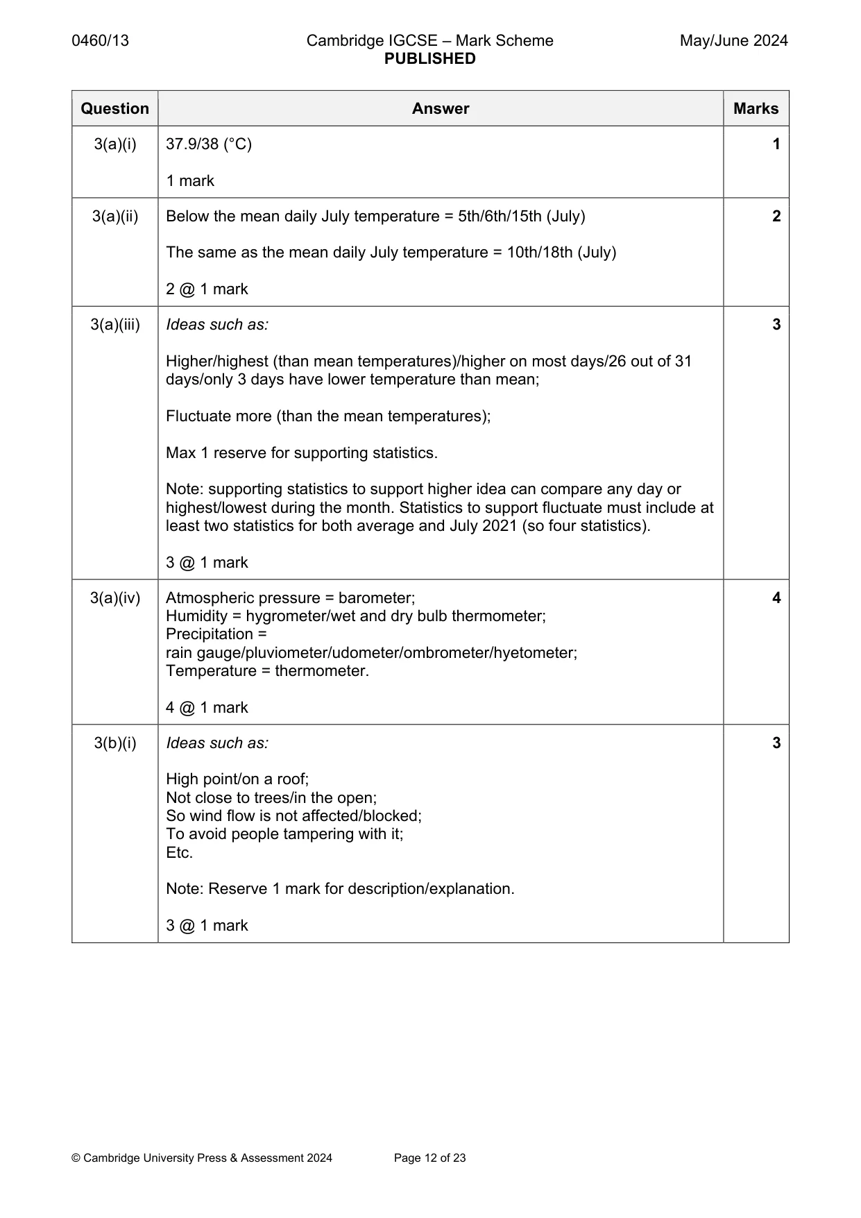 Mark scheme, page 12 of 23