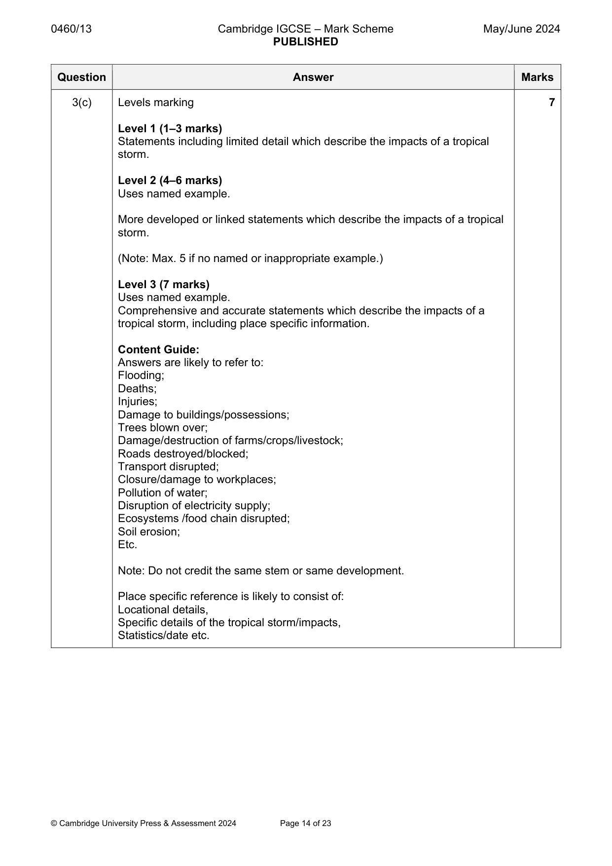Mark scheme, page 14 of 23