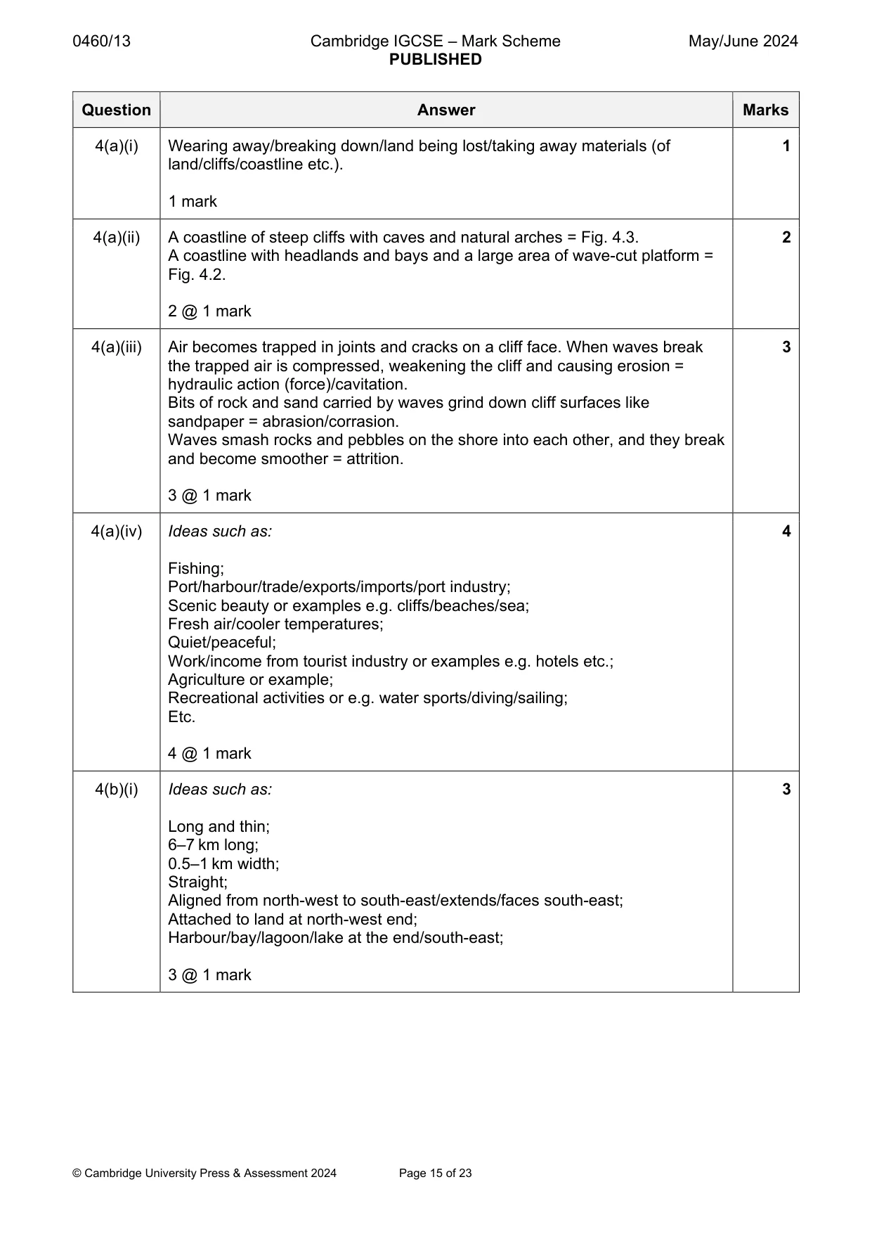 Mark scheme, page 15 of 23