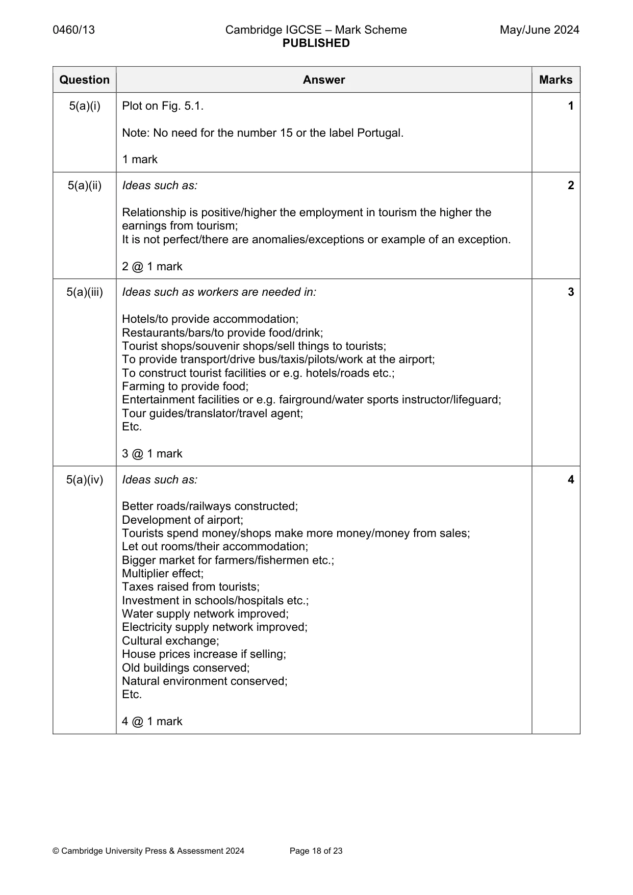 Mark scheme, page 18 of 23