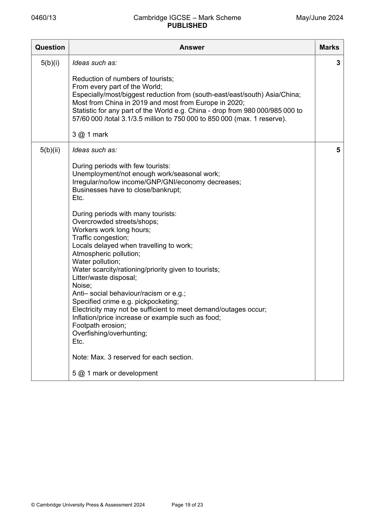 Mark scheme, page 19 of 23