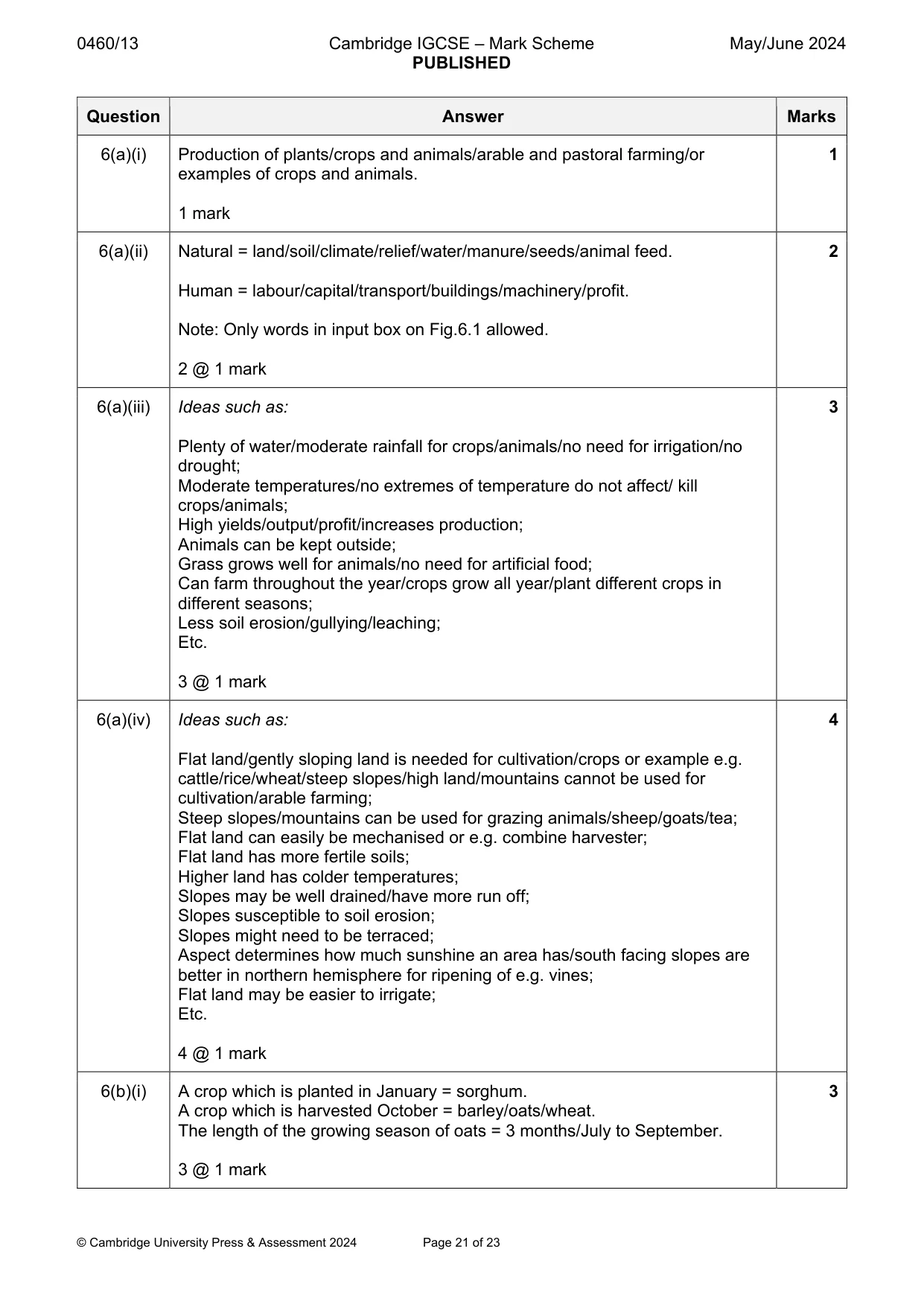 Mark scheme, page 21 of 23