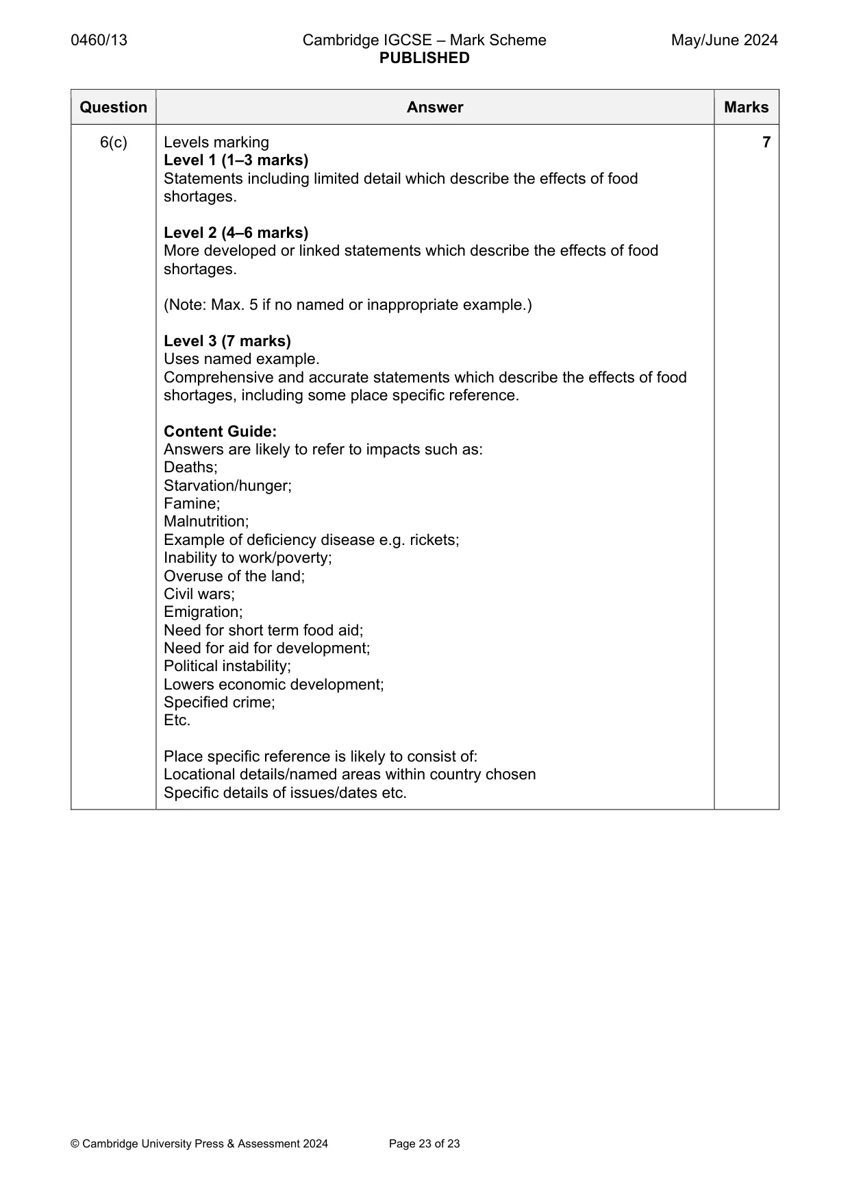 Mark scheme, page 23 of 23