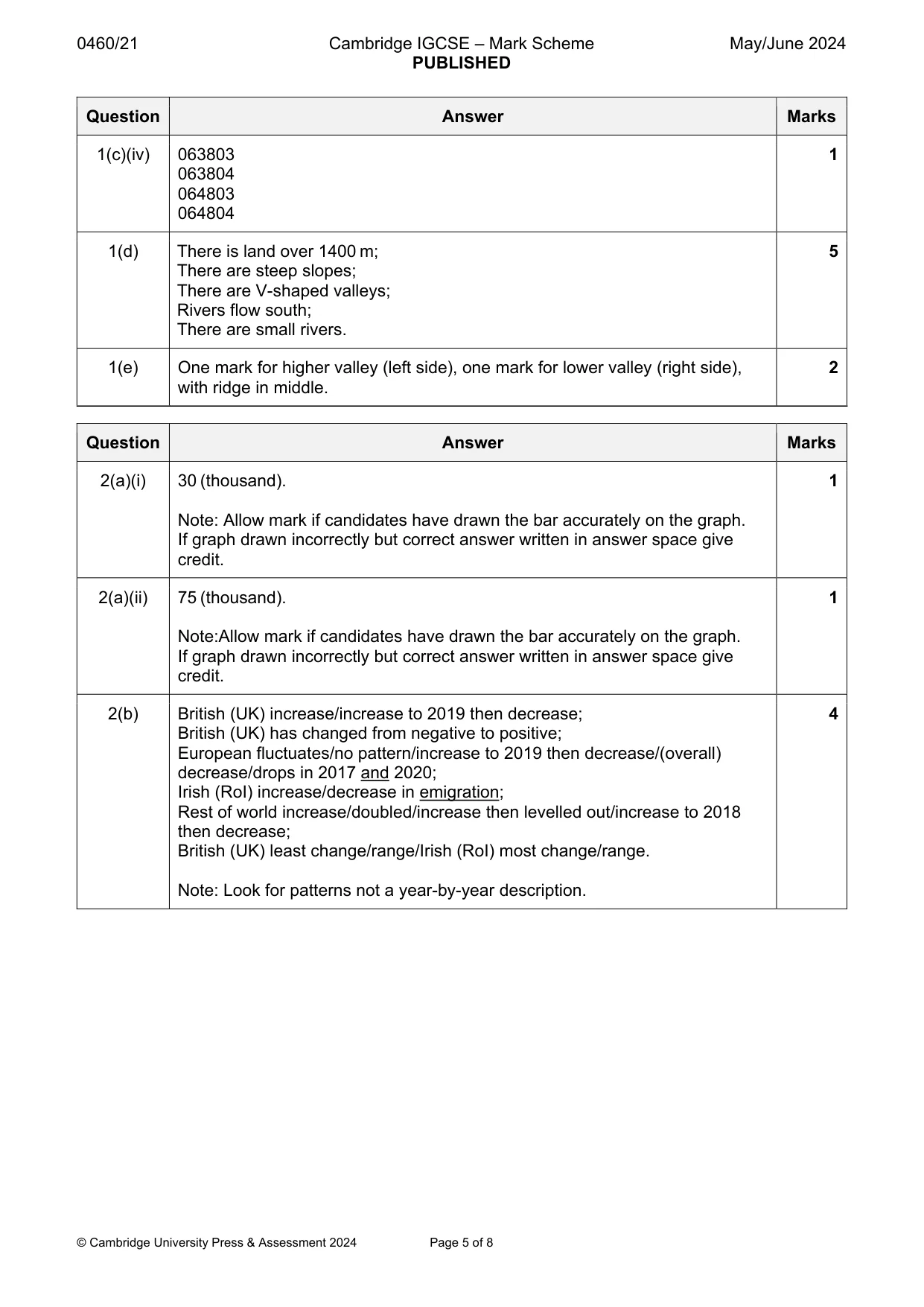 Mark scheme, page 5 of 8
