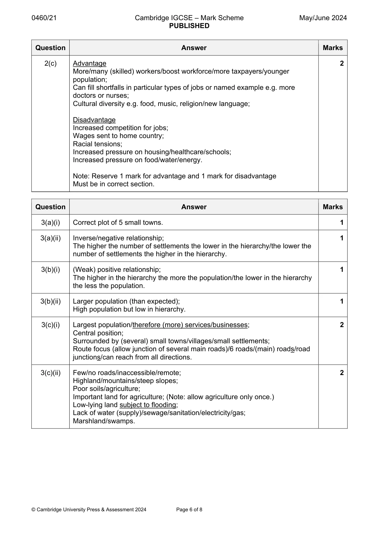Mark scheme, page 6 of 8
