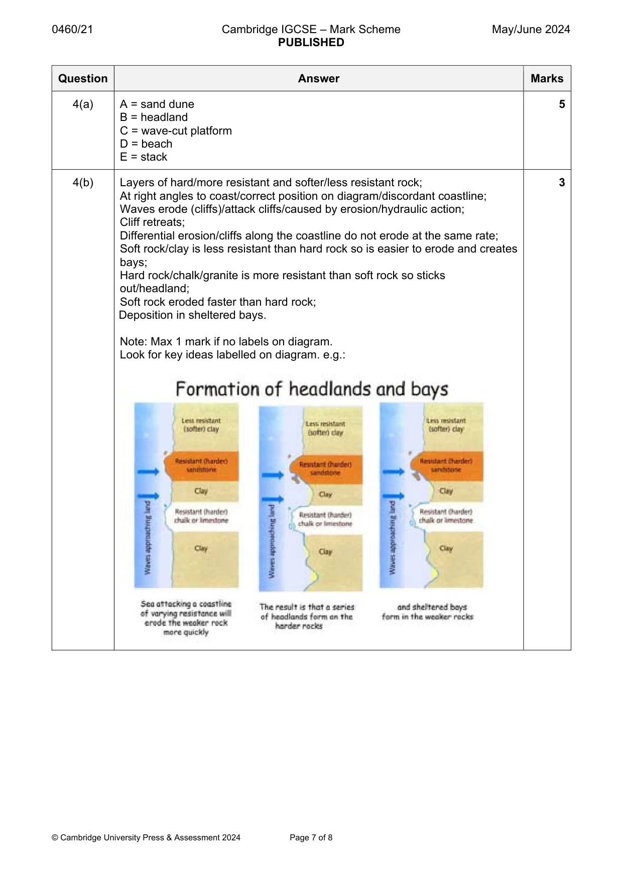 Mark scheme, page 7 of 8