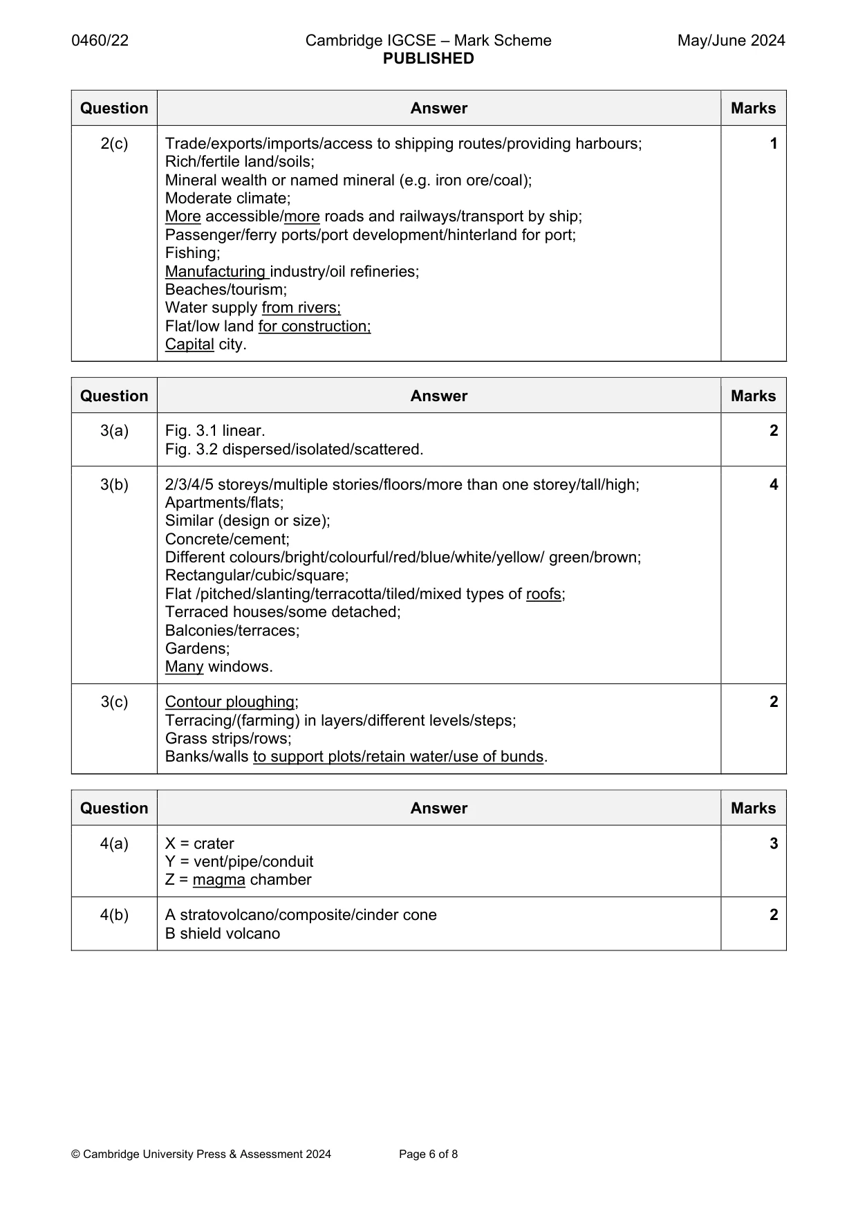 Mark scheme, page 6 of 8
