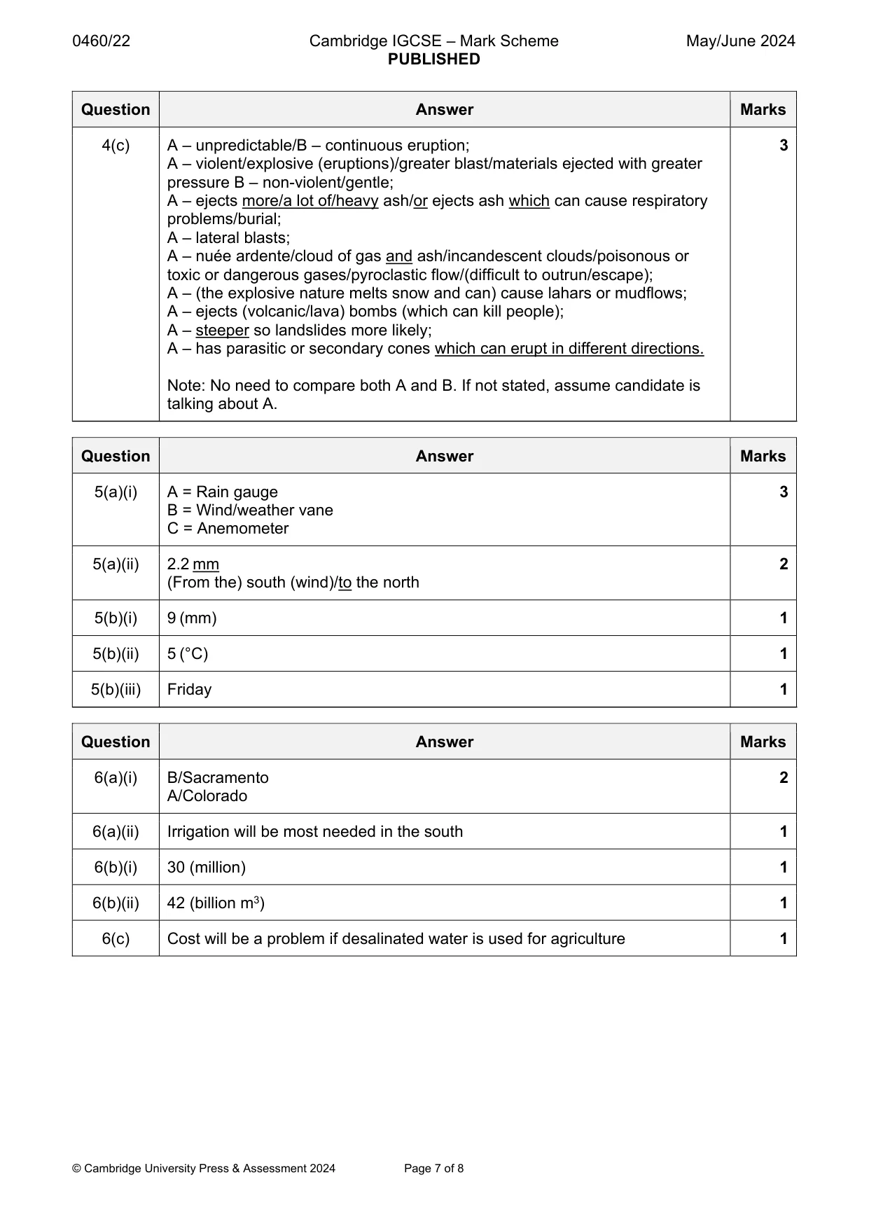 Mark scheme, page 7 of 8