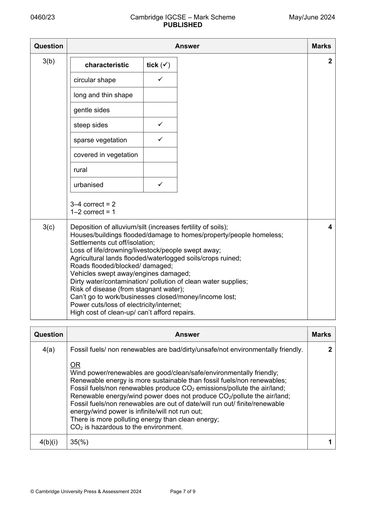 Mark scheme, page 7 of 9