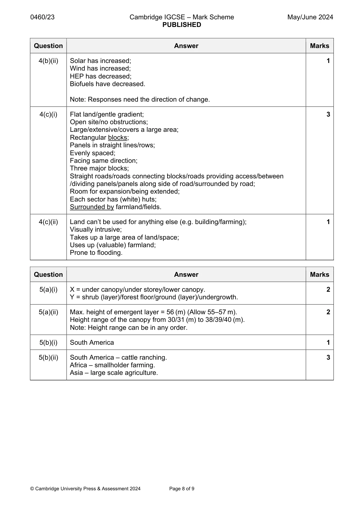 Mark scheme, page 8 of 9