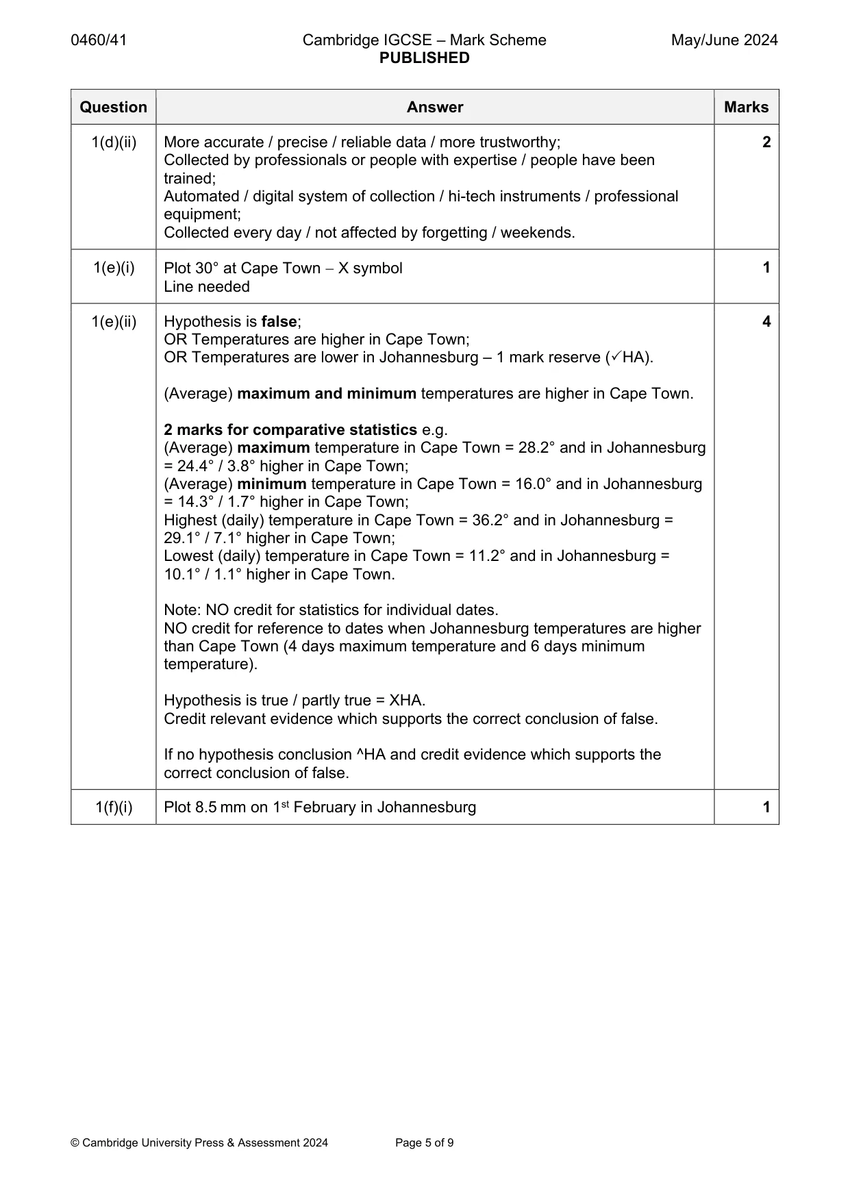 Mark scheme, page 5 of 9