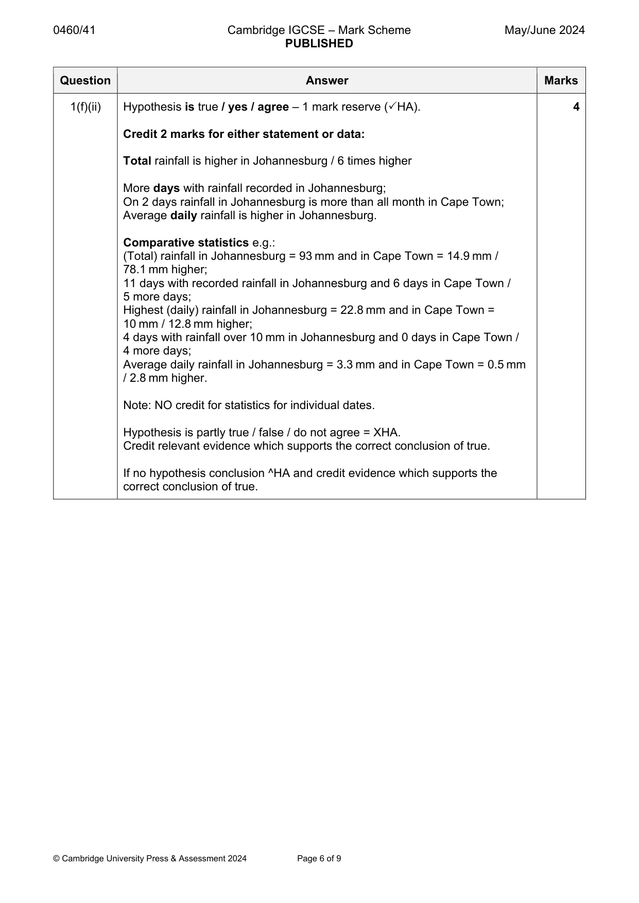 Mark scheme, page 6 of 9