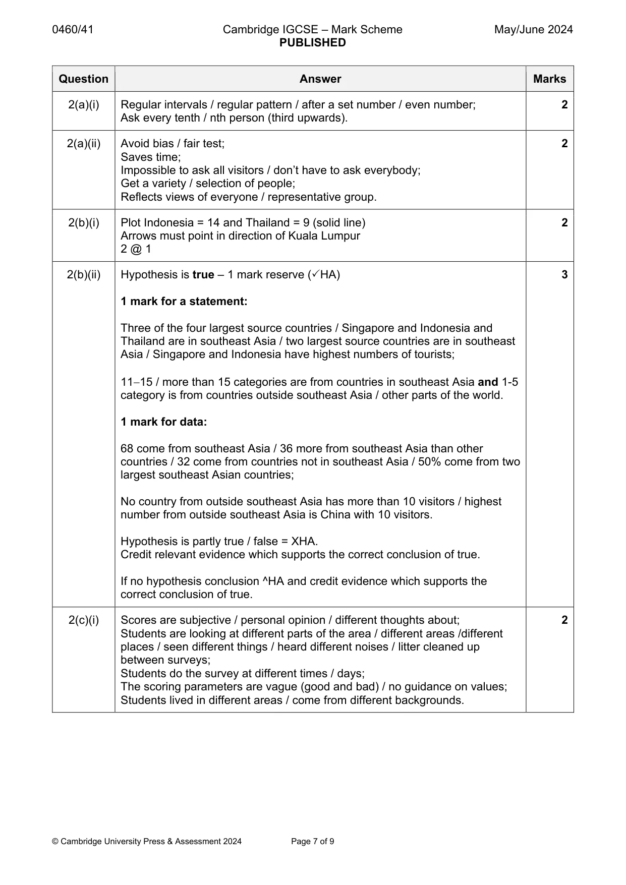 Mark scheme, page 7 of 9