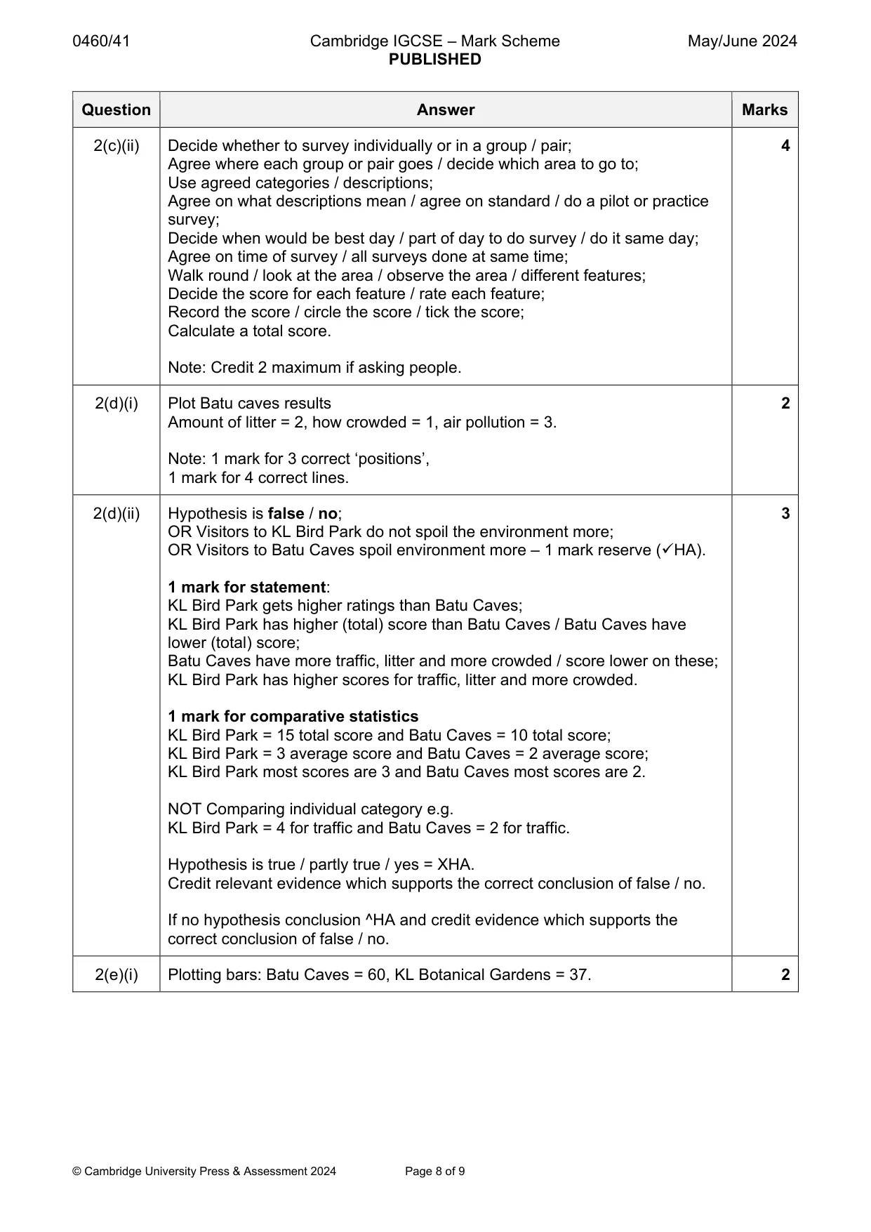 Mark scheme, page 8 of 9
