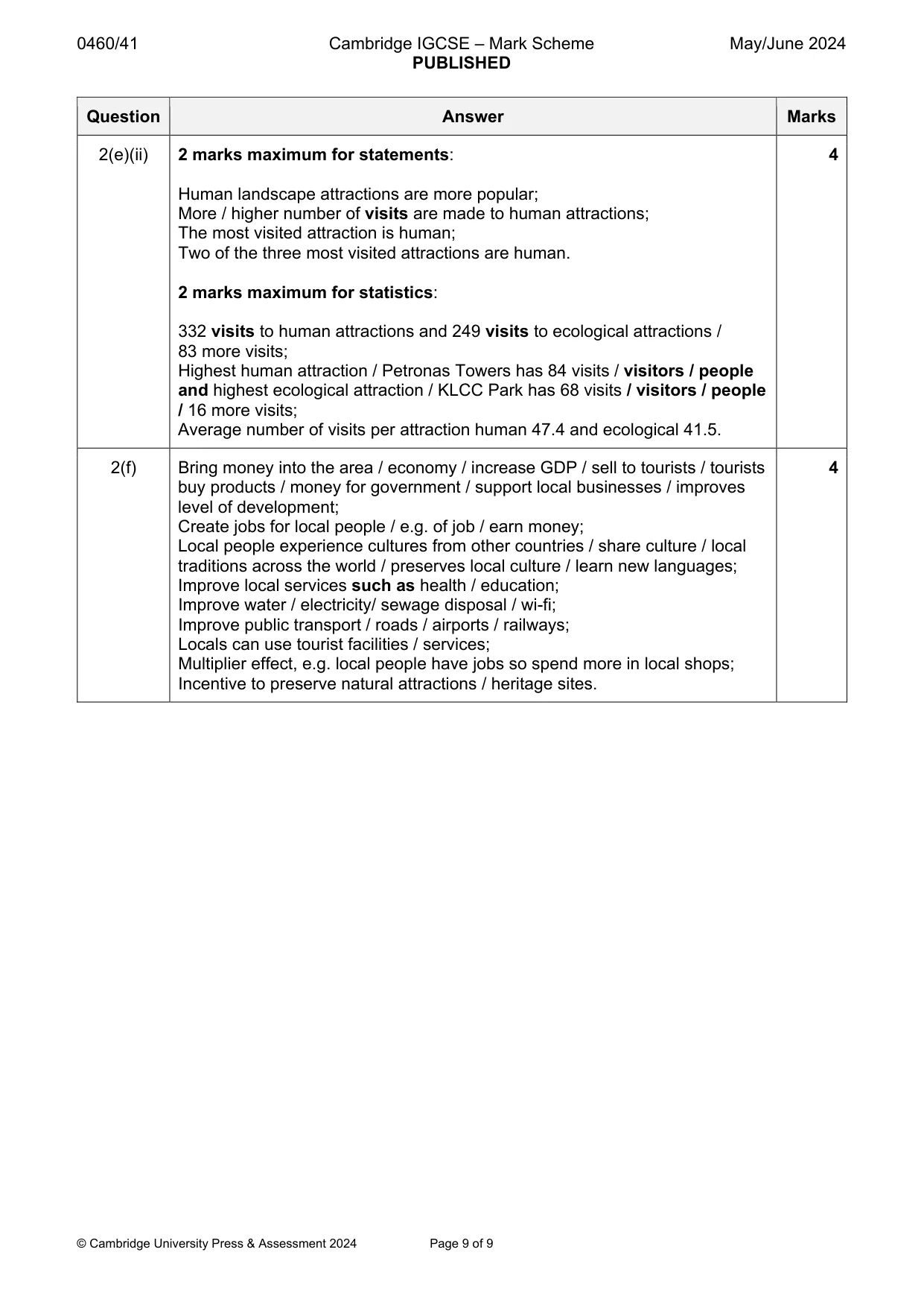 Mark scheme, page 9 of 9
