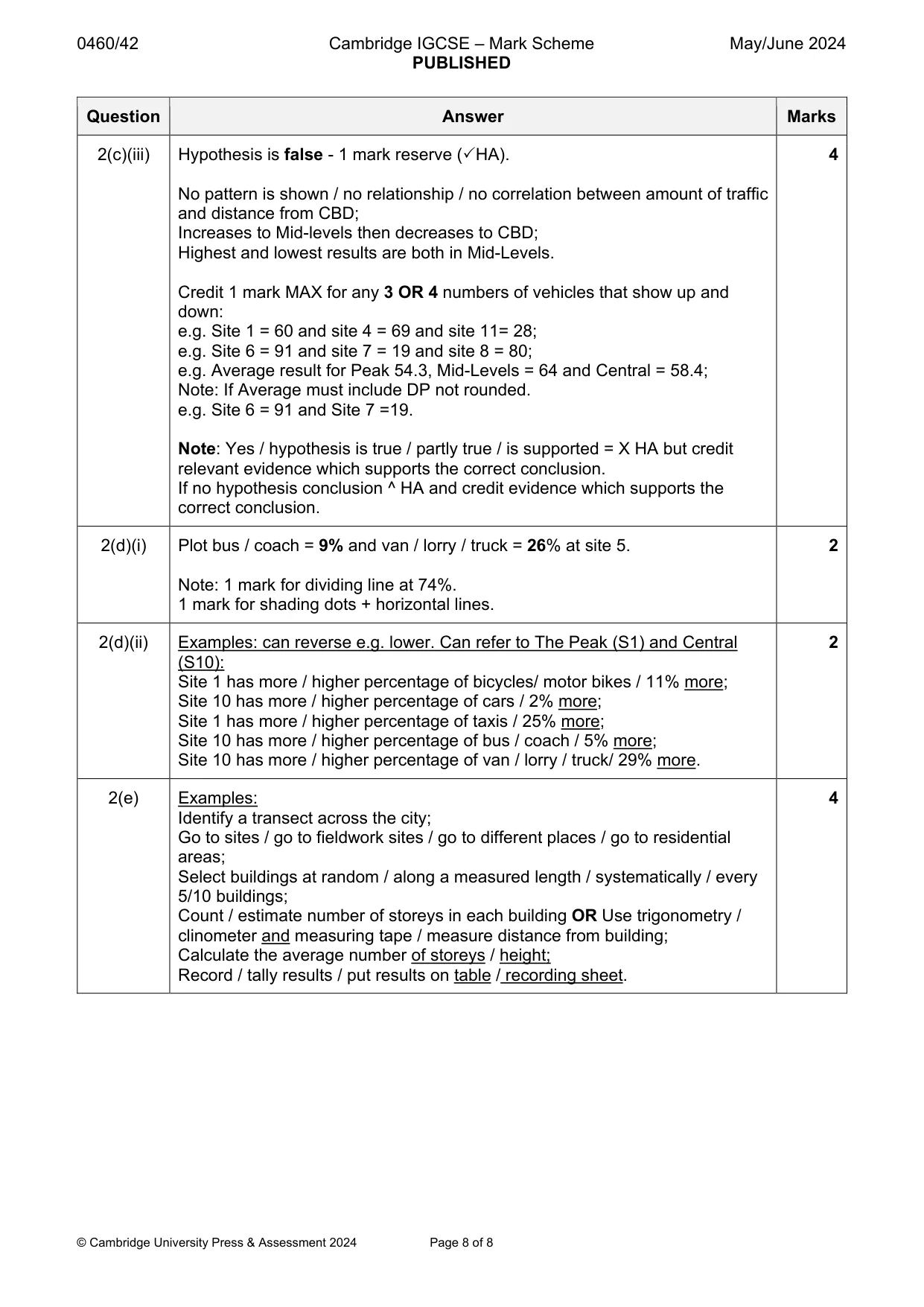 Mark scheme, page 8 of 8