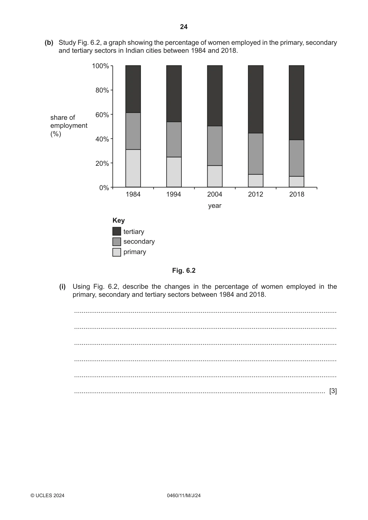 Cambridge IGCSE Geography 0460 2024 May/June Paper 1 · Variant 1 question paper, page 24 of 28