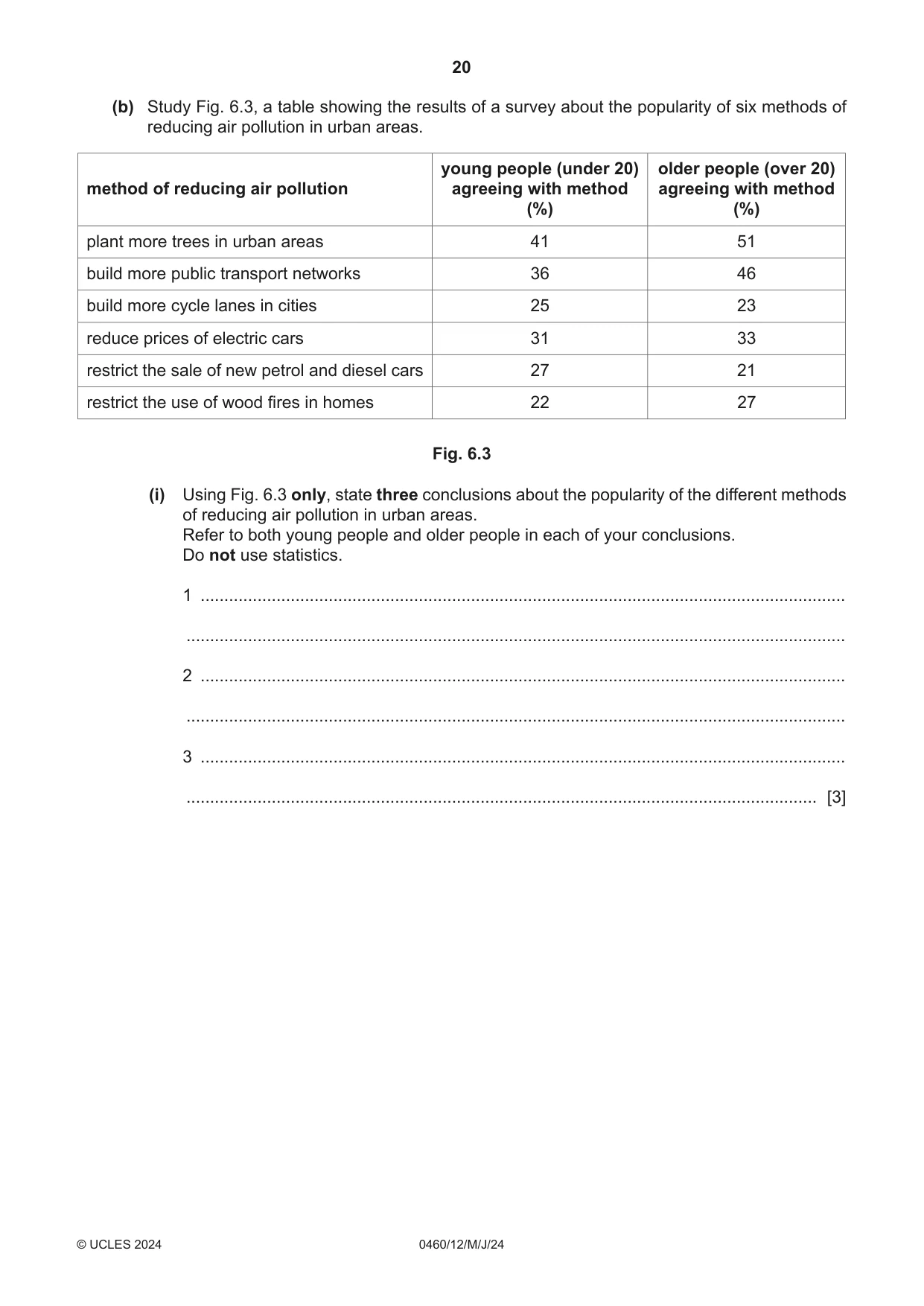 Cambridge IGCSE Geography 0460 2024 May/June Paper 1 · Variant 2 question paper, page 20 of 24