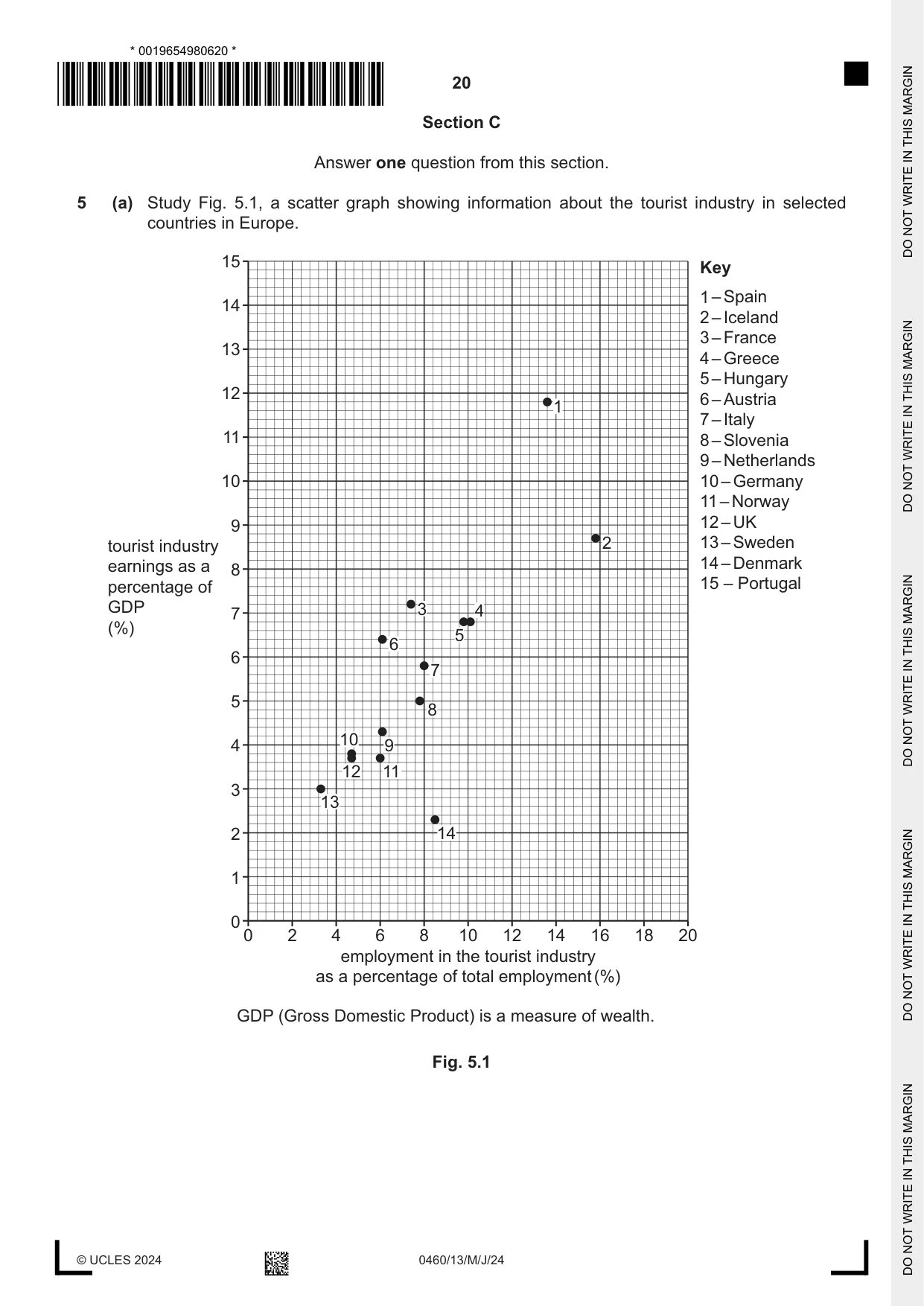 Cambridge IGCSE Geography 0460 2024 May/June Paper 1 · Variant 3 question paper, page 20 of 32