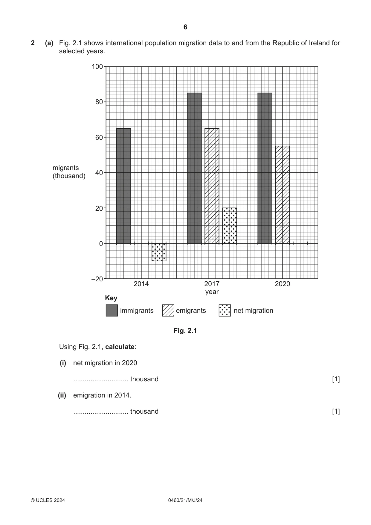 Cambridge IGCSE Geography 0460 2024 May/June Paper 2 · Variant 1 question paper, page 6 of 16