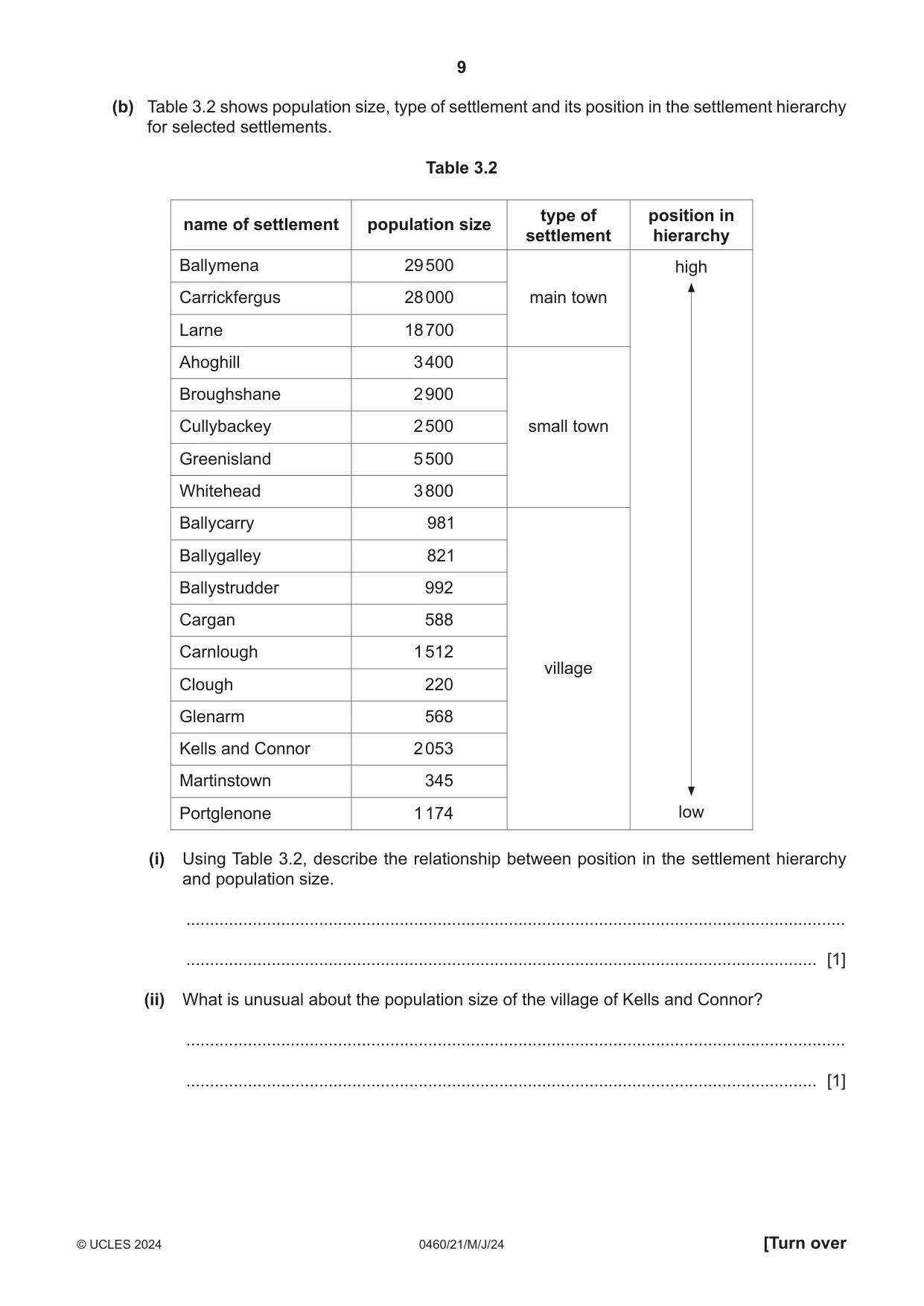 Cambridge IGCSE Geography 0460 2024 May/June Paper 2 · Variant 1 question paper, page 9 of 16