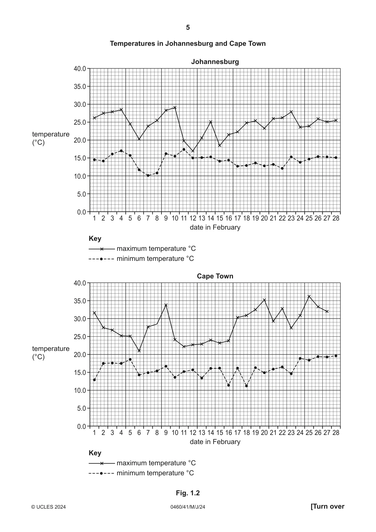 Cambridge IGCSE Geography 0460 2024 May/June Paper 4 · Variant 1 question paper, page 5 of 20