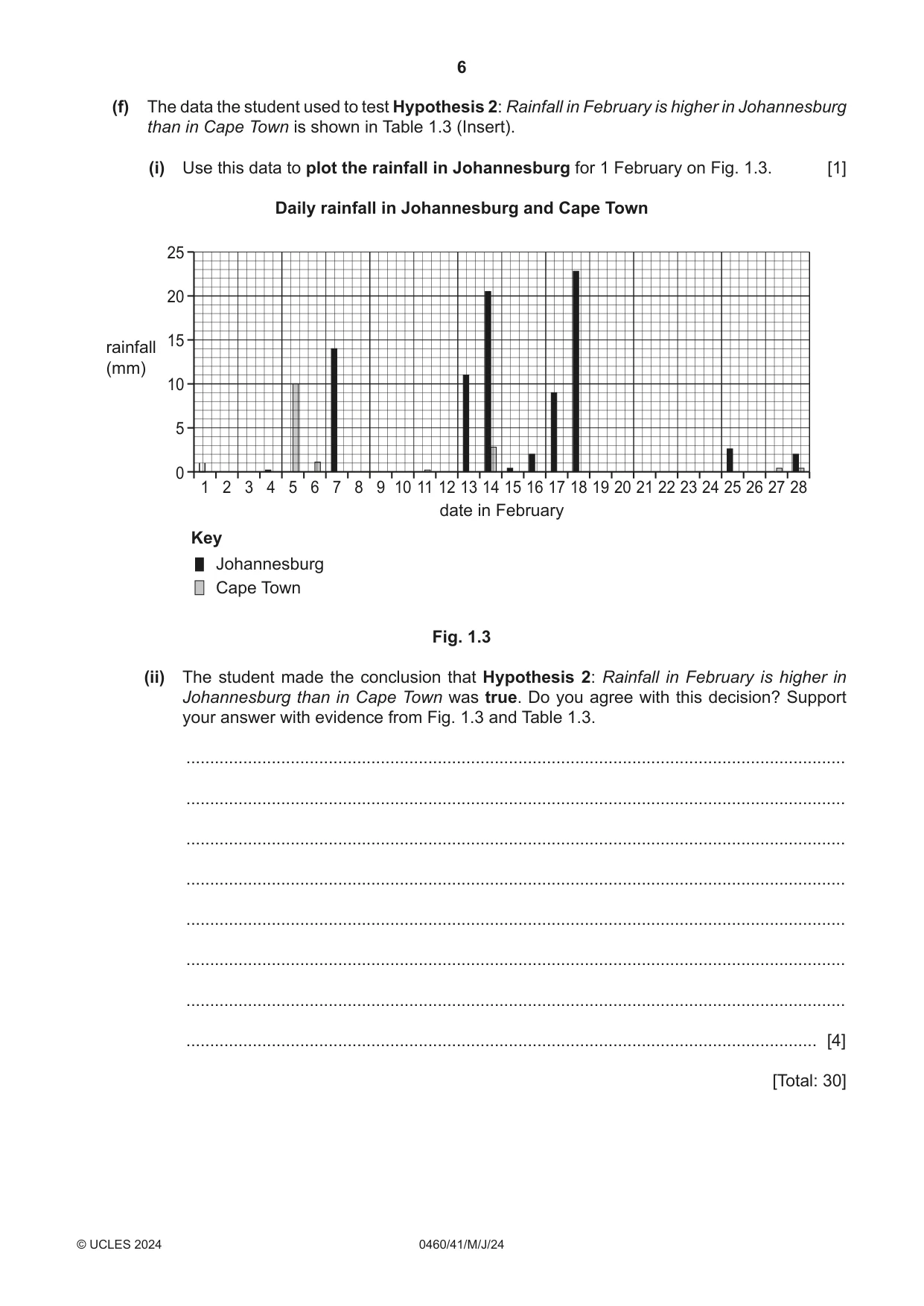 Cambridge IGCSE Geography 0460 2024 May/June Paper 4 · Variant 1 question paper, page 6 of 20