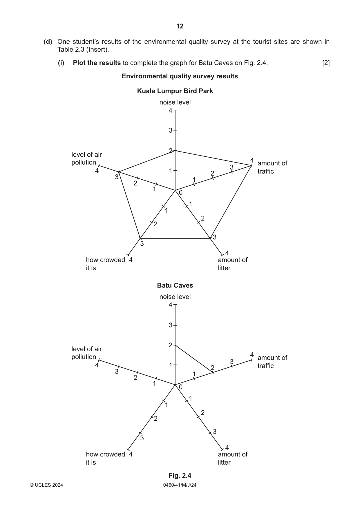 Cambridge IGCSE Geography 0460 2024 May/June Paper 4 · Variant 1 question paper, page 12 of 20