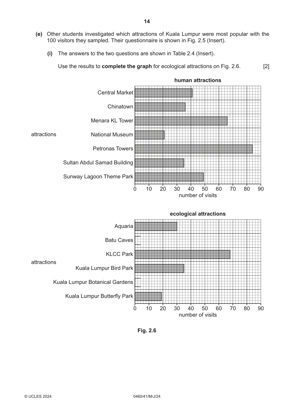 Cambridge IGCSE Geography 0460 2024 May/June Paper 4 · Variant 1 question paper, page 14 of 20